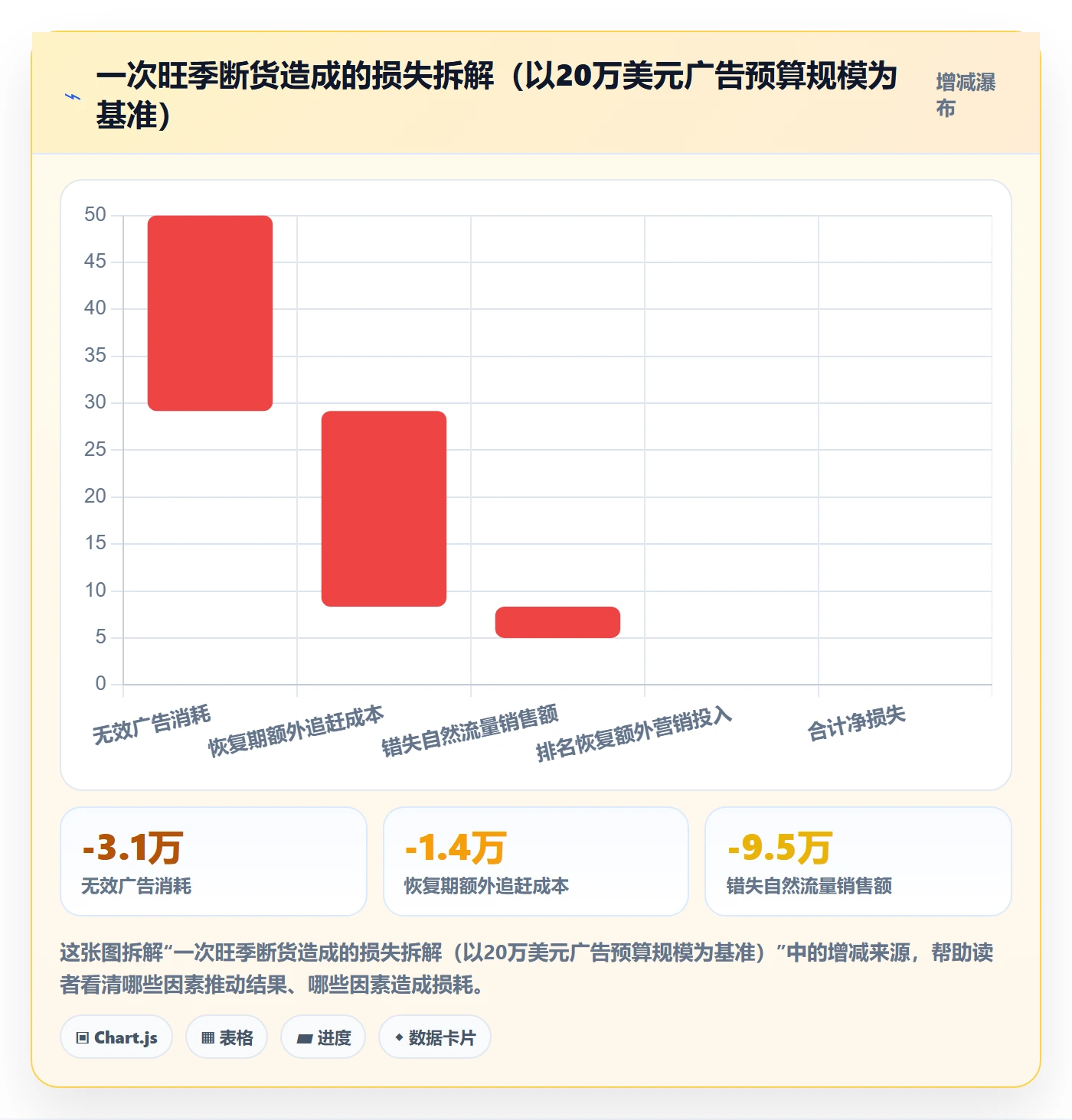 跨境电商运营运营框架：把流量获取纳入物流方案