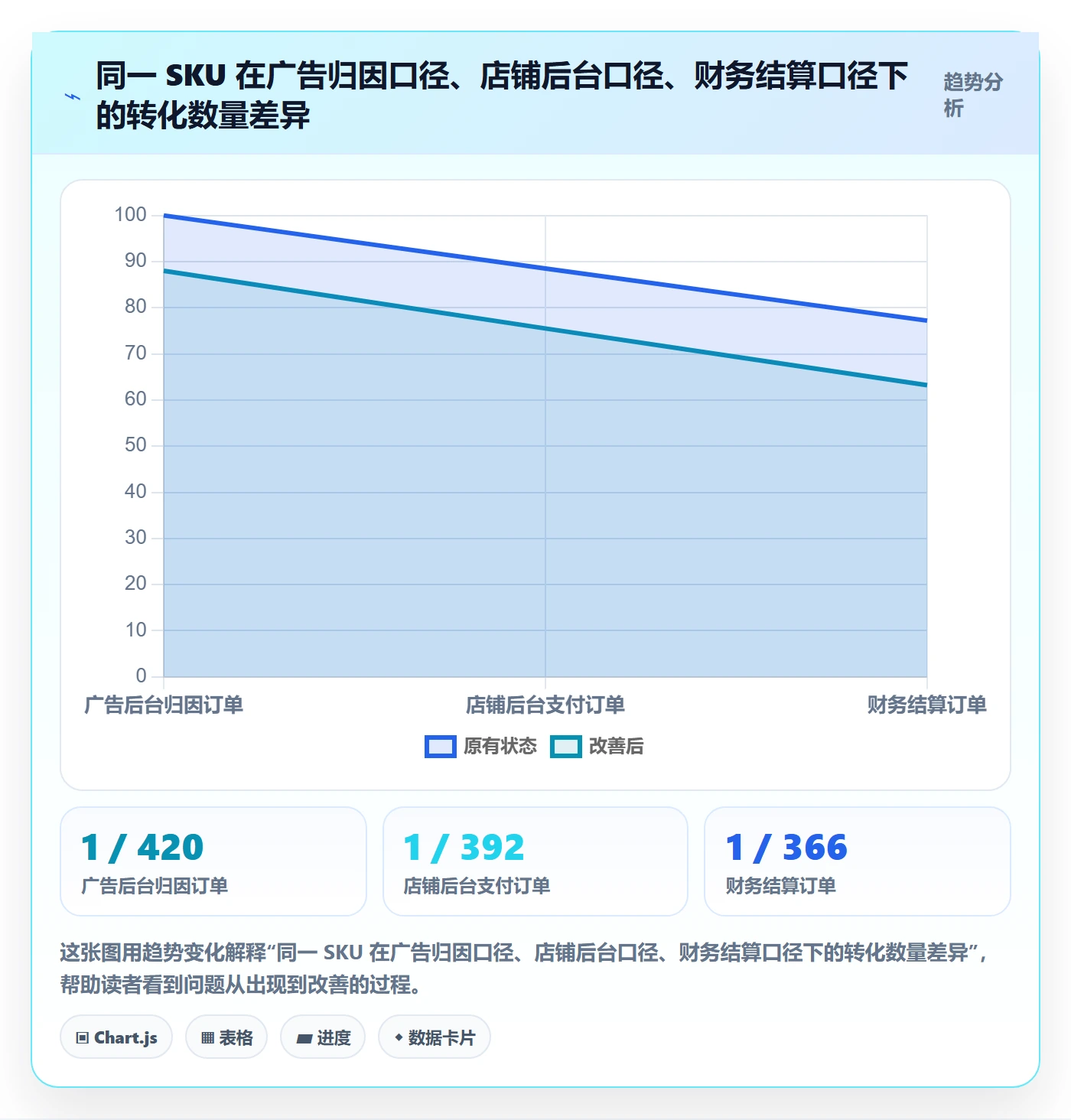 跨境电商运营实践指南：转化优化的精细化运营怎样更有效