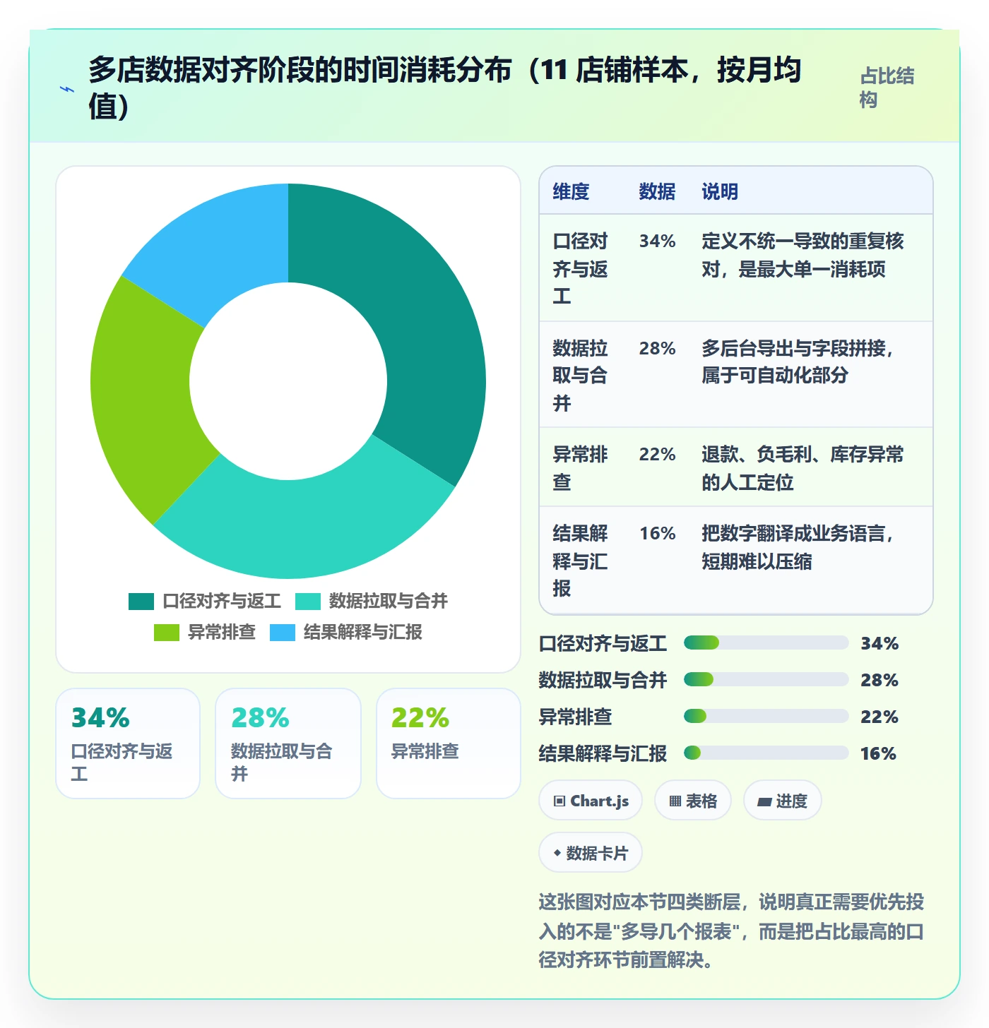 亚马逊软件优化清单:数据报表与多店经营的关键动作