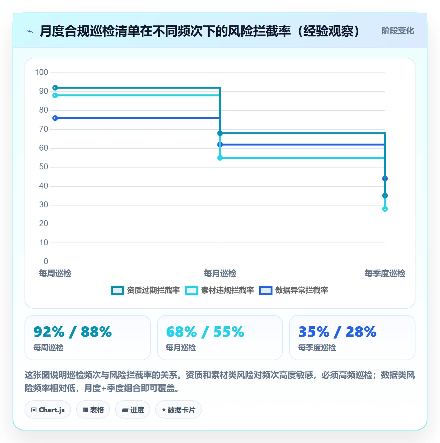 跨境电商运营基础课：流量获取相关的合规管理一次讲透