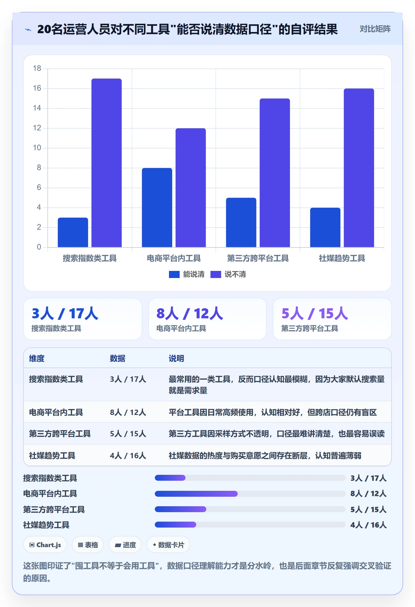 商品分析基础课：市场需求相关的工具对比一次讲透