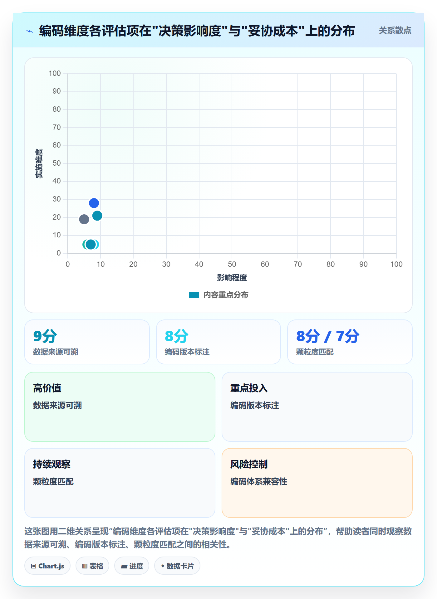外贸数据分析平台选择标准：商品编码维度如何评估流程设计