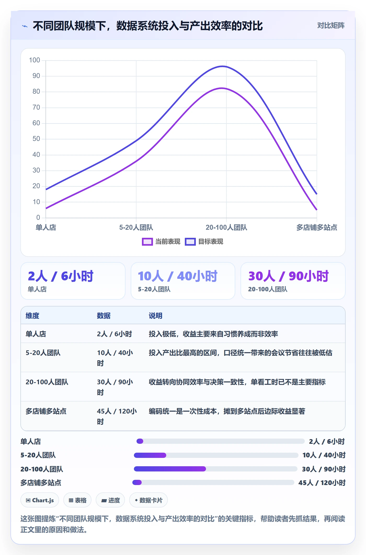 亚马逊软件使用技巧：数据报表对应的系统搭建方法