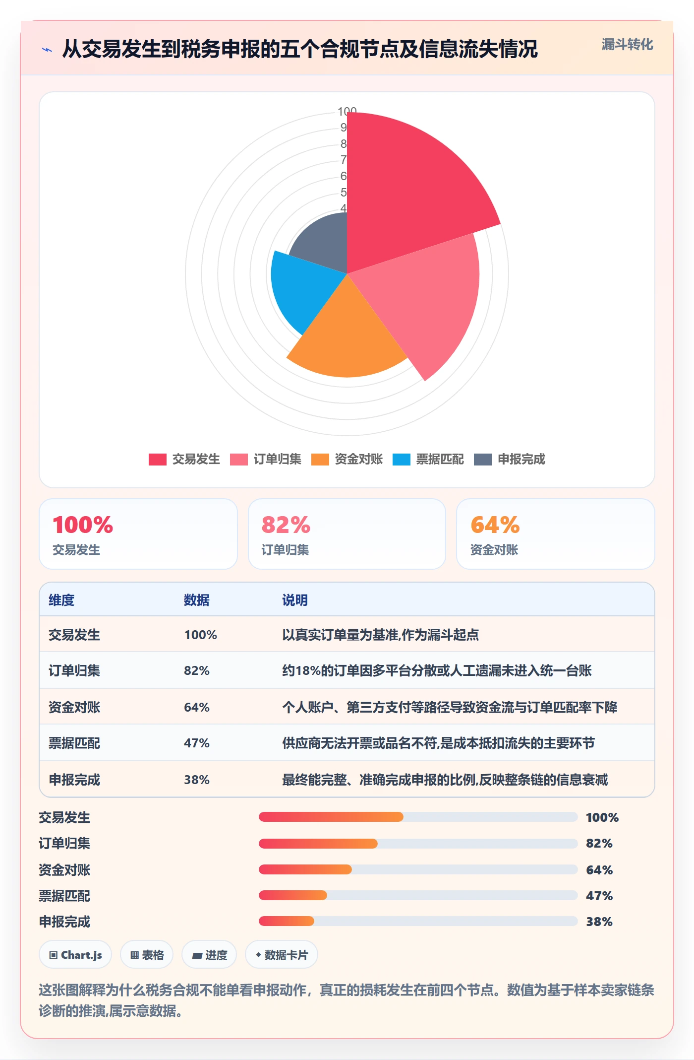 跨境电商一站式服务应用思路：围绕税务合规拆解合规管理