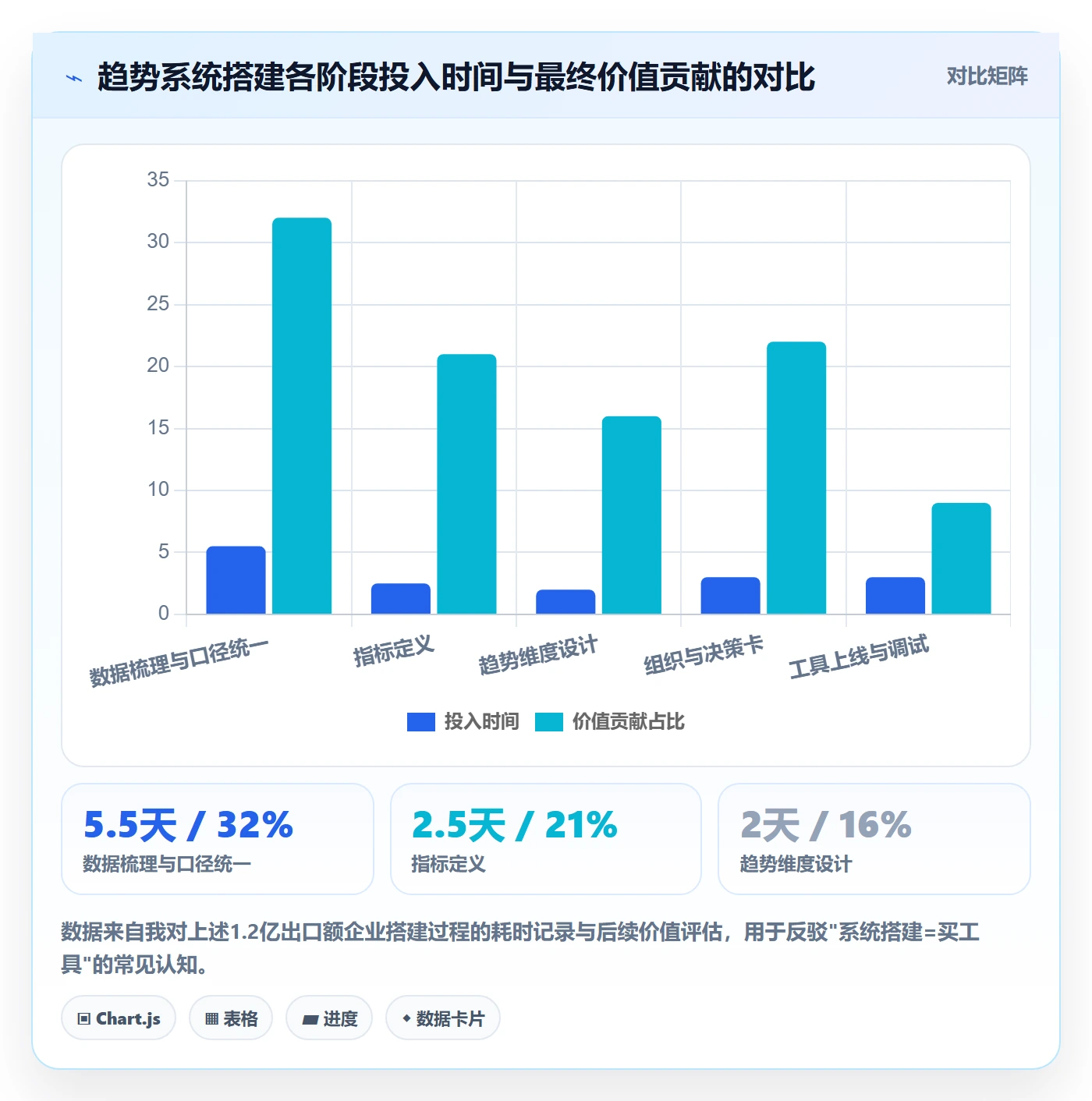 外贸数据分析平台管理要点：市场趋势的系统搭建如何设计