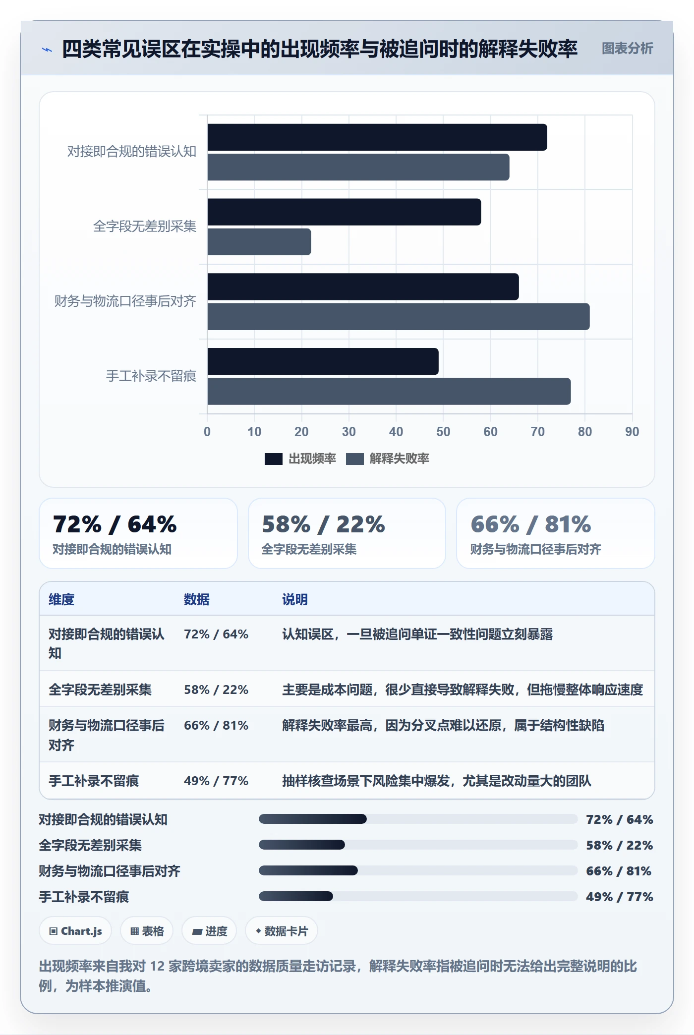 erp跨境电商数据方法：用物流对接支撑税务筹划判断