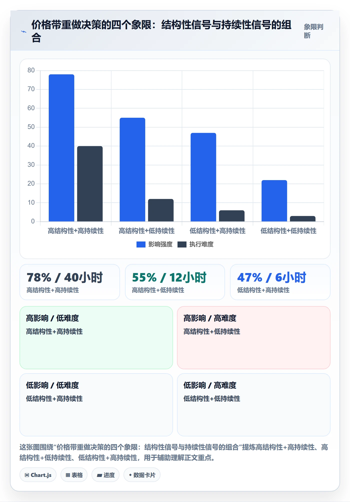 商品分析运营框架：把价格带纳入流程设计