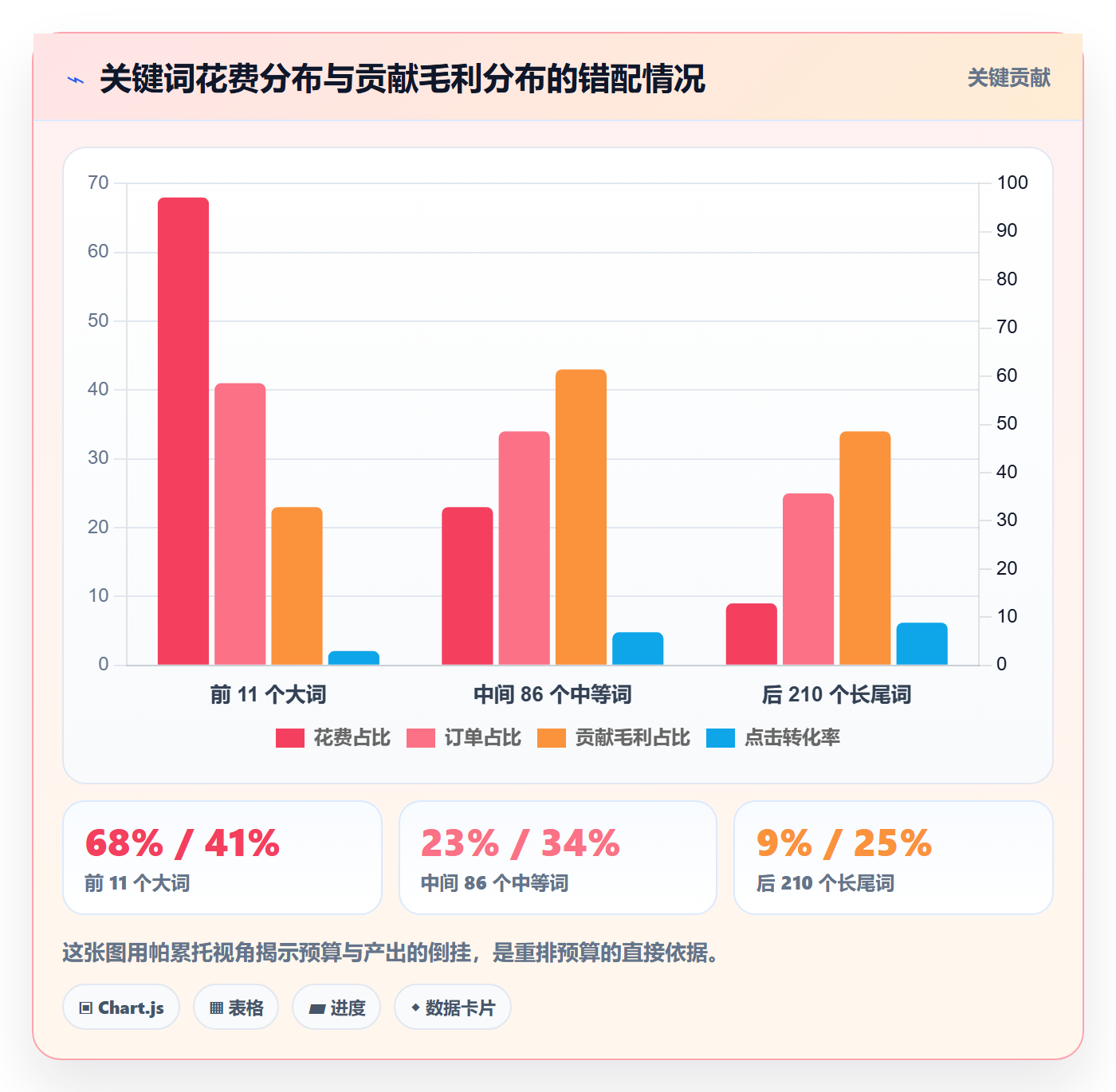 跨境电商运营避坑指南：流量获取环节的精细化运营要注意什么