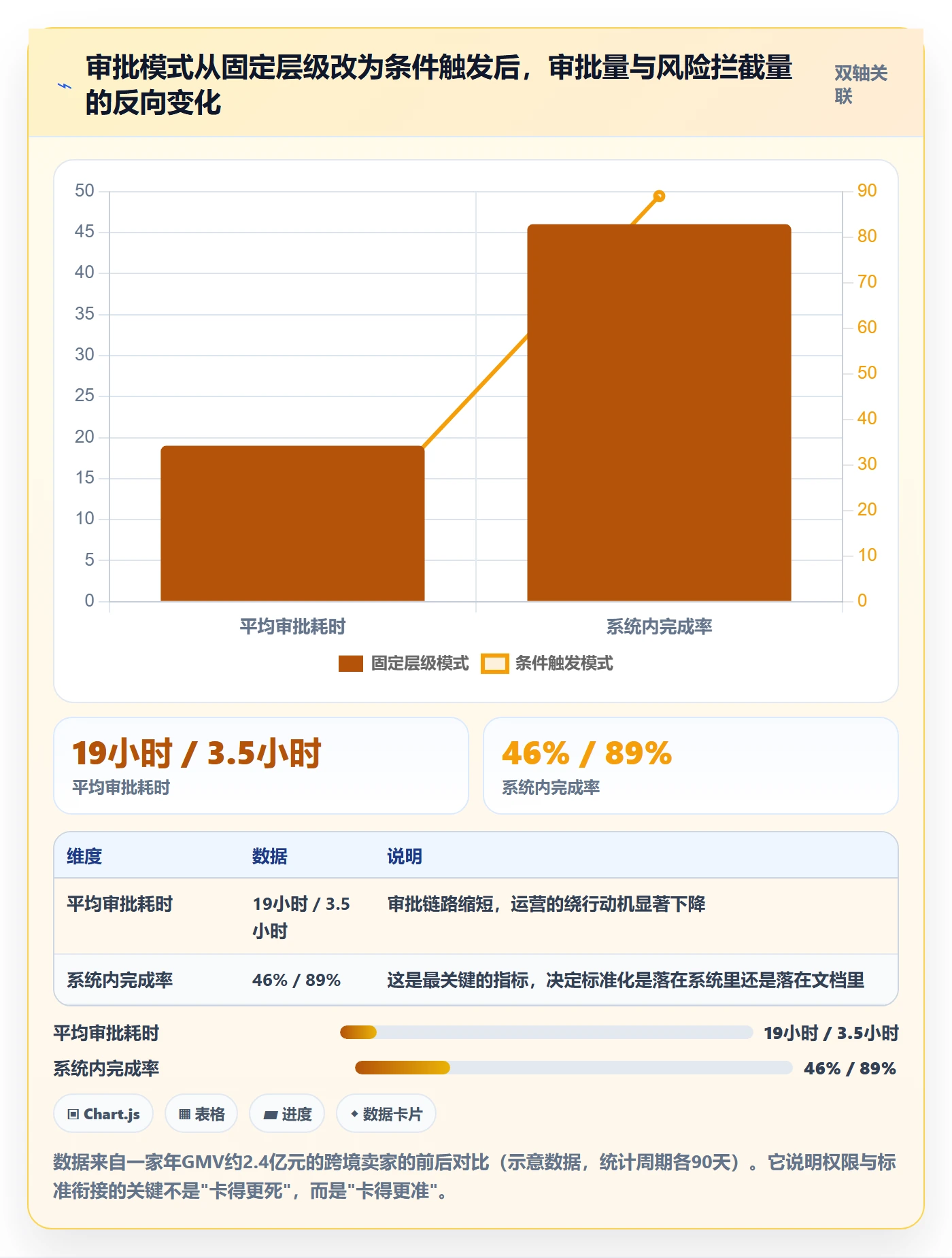 erp跨境电商规划方法:权限管理与标准化管理如何衔接