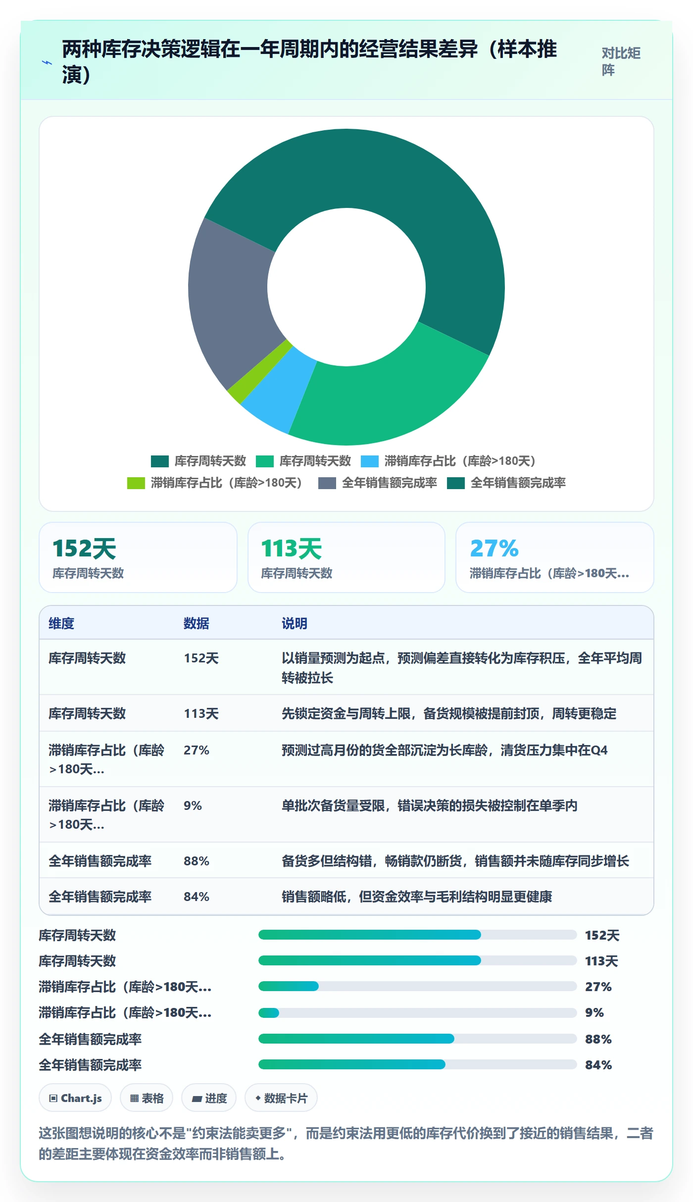 跨境电商运营决策指南：用年度规划判断库存计划方案