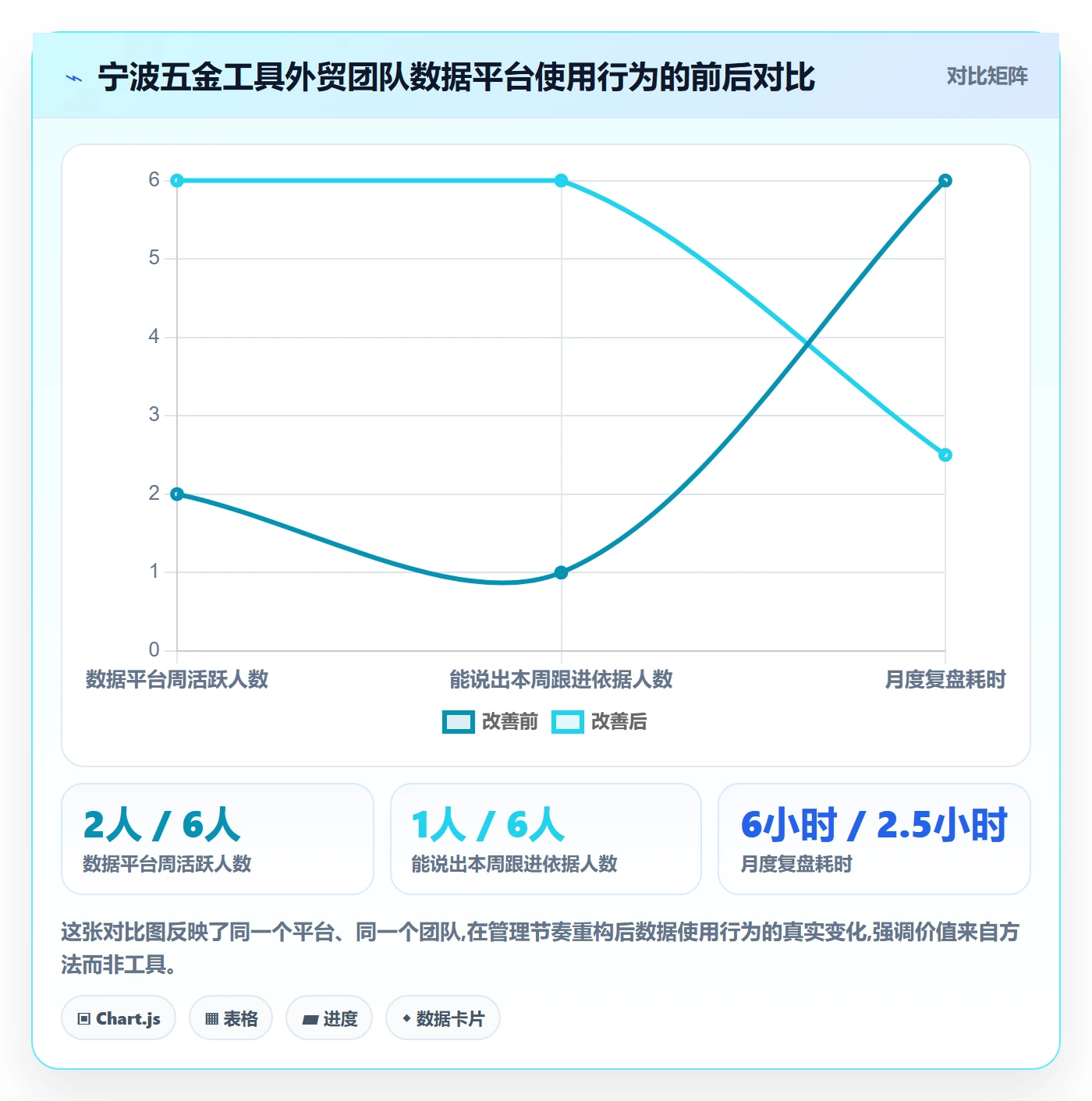 外贸数据分析平台使用技巧:市场趋势对应的日常管理方法