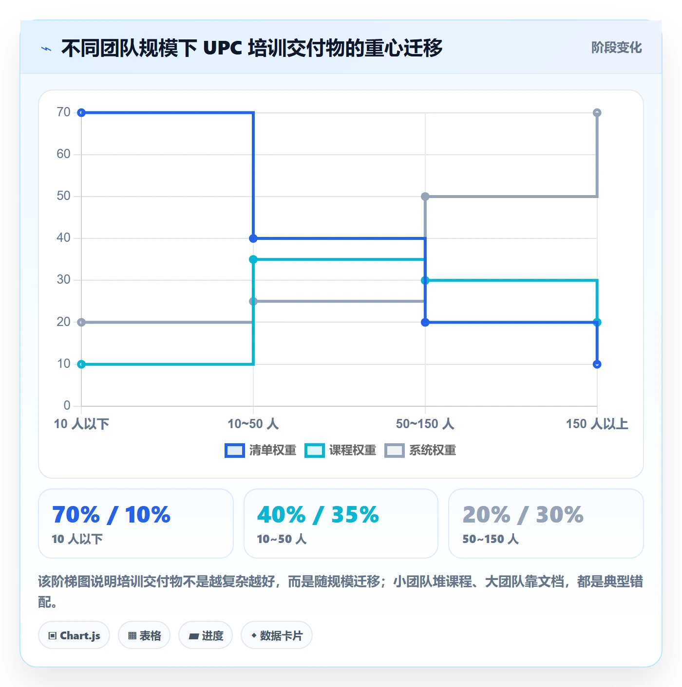 UPC码应用思路：围绕代码申请拆解团队培训