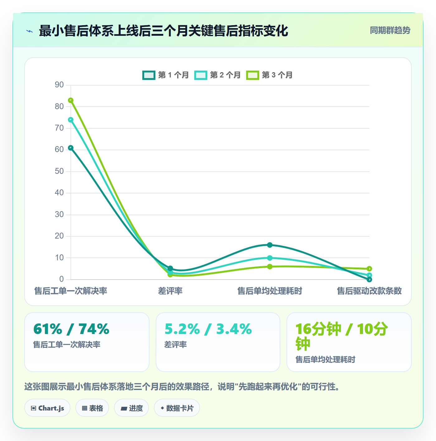 跨境电商一站式服务实践指南:售后服务的中小商家怎样更有效