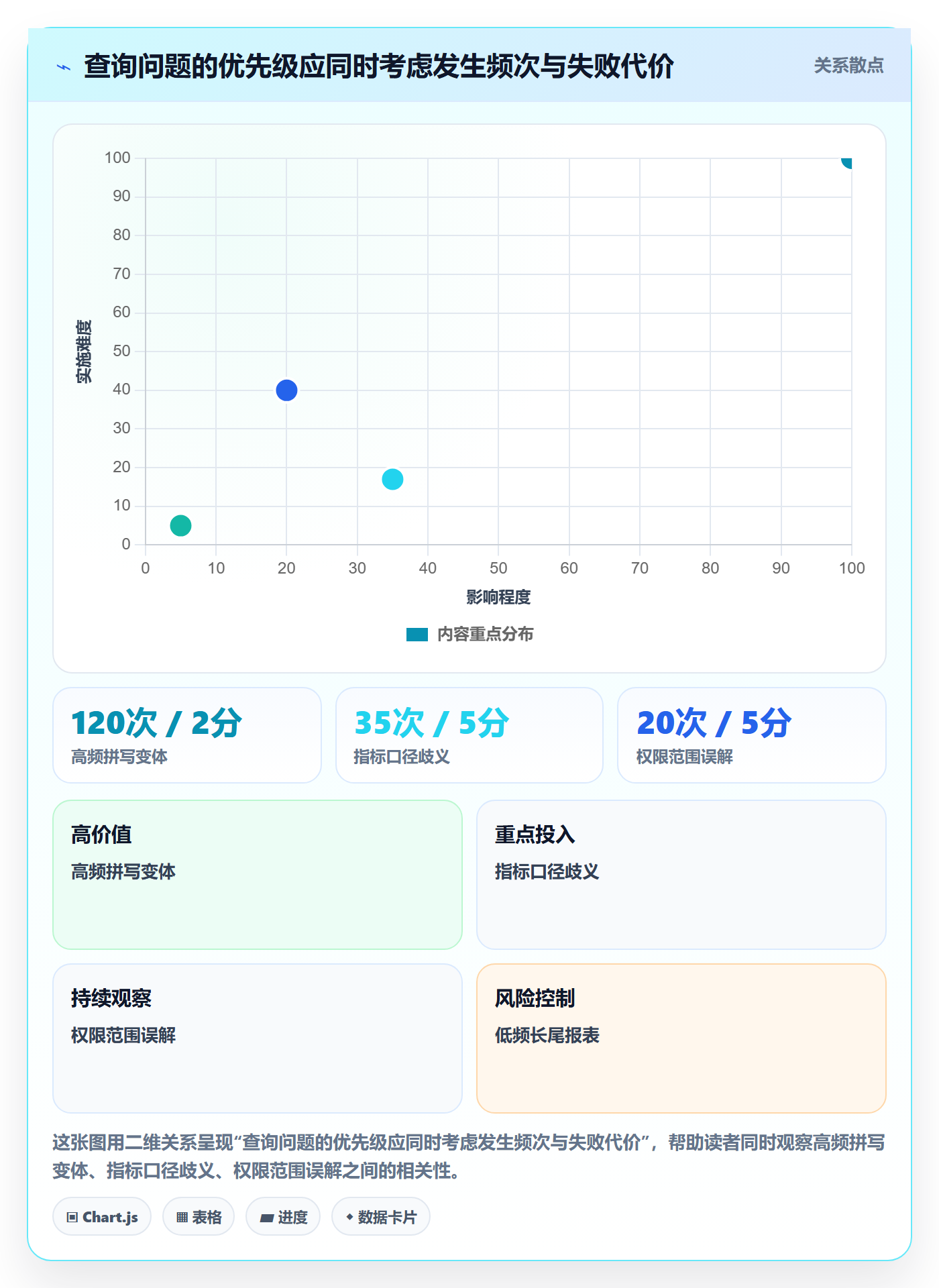 电商数据查询网站问题诊断：关键词搜索如何用落地案例改进