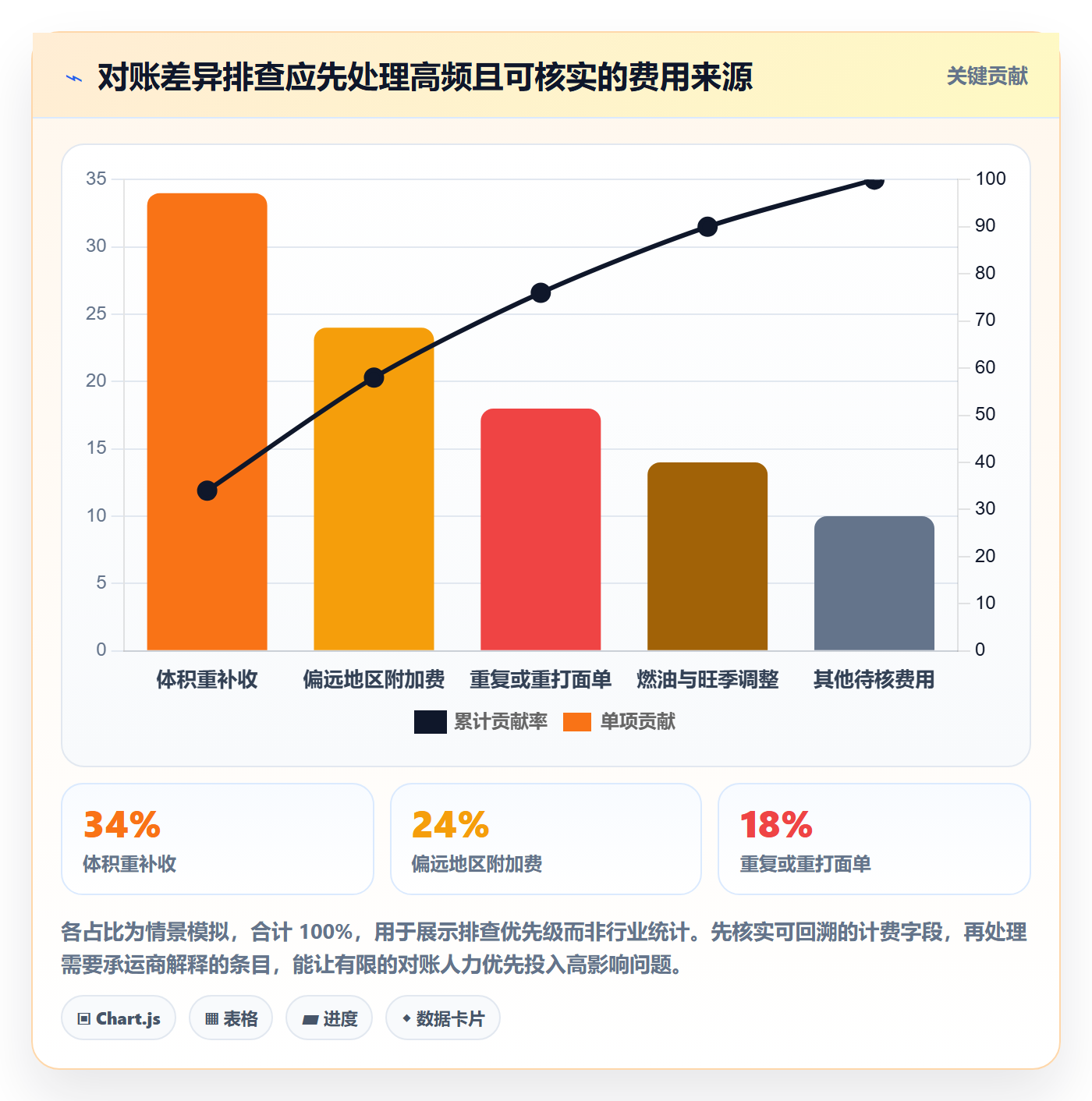 跨境电商多店经营：跨境物流从哪里开始