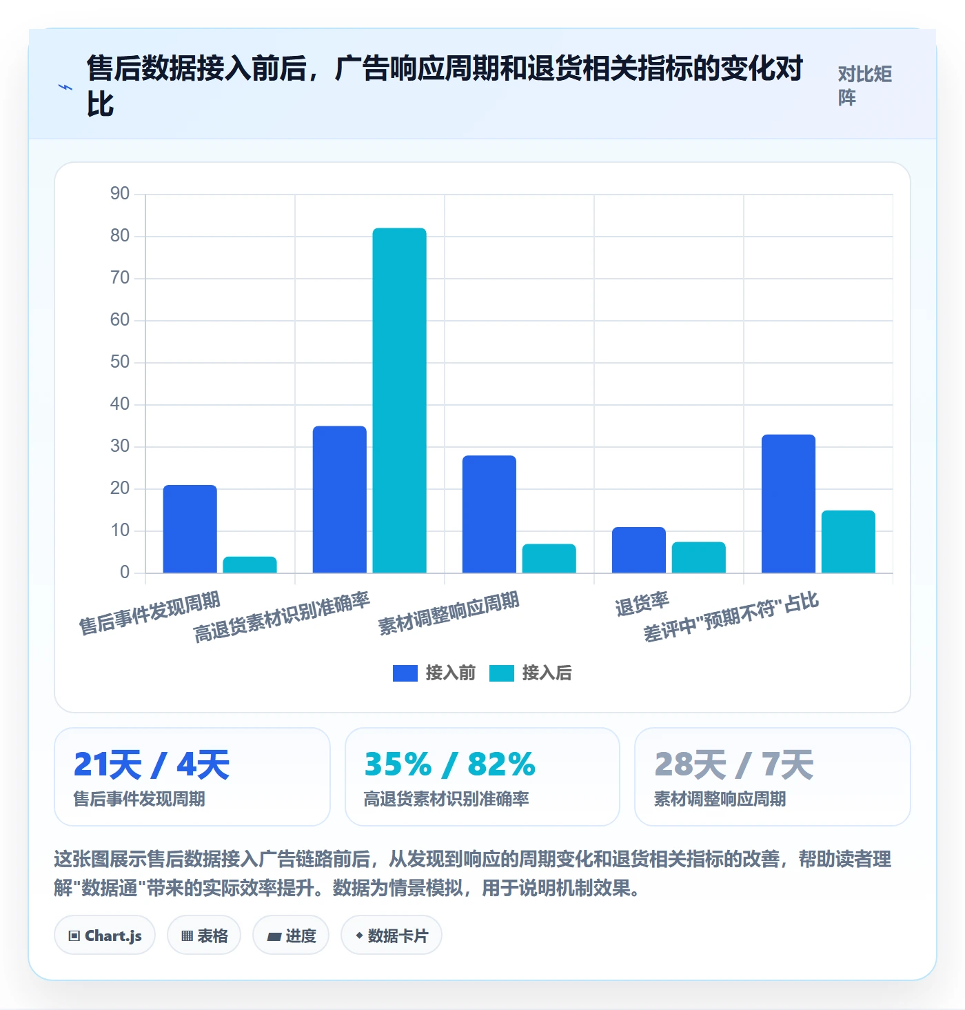 跨境电商一站式服务怎么优化？先从售后服务的广告投放入手
