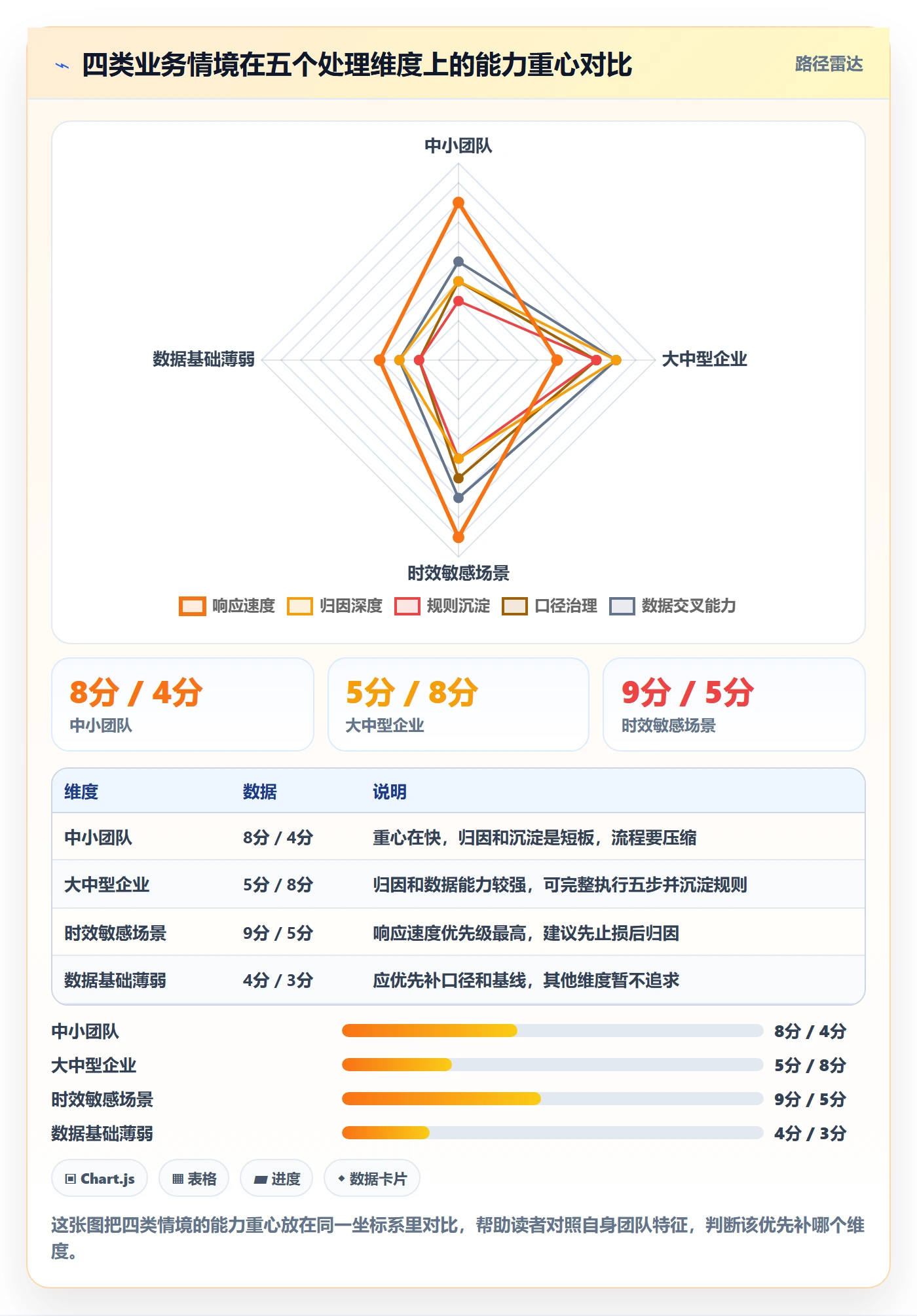 商品分析场景解析：销量趋势中的落地案例怎么处理