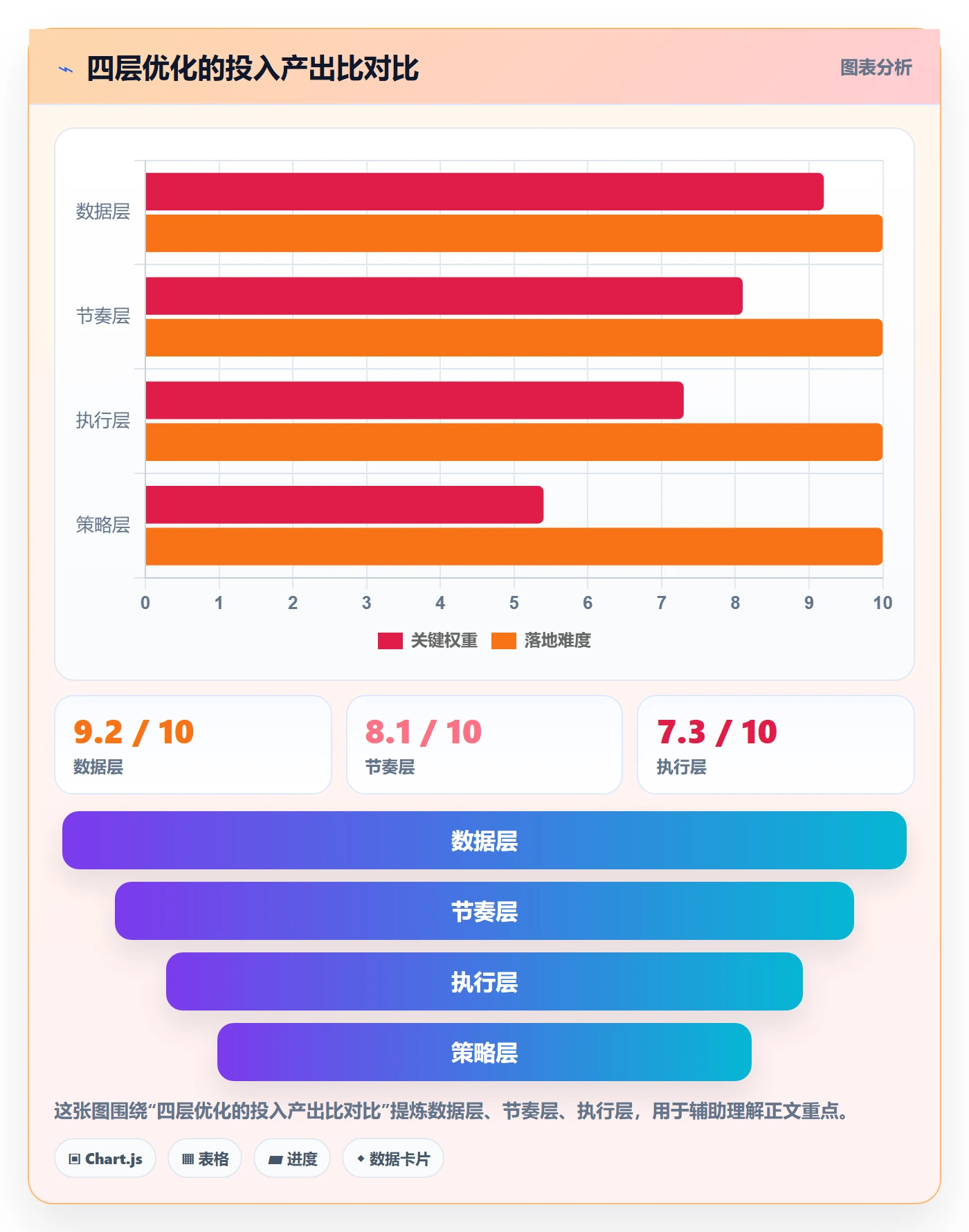 跨境电商运营升级方案：用日常管理改善广告投放