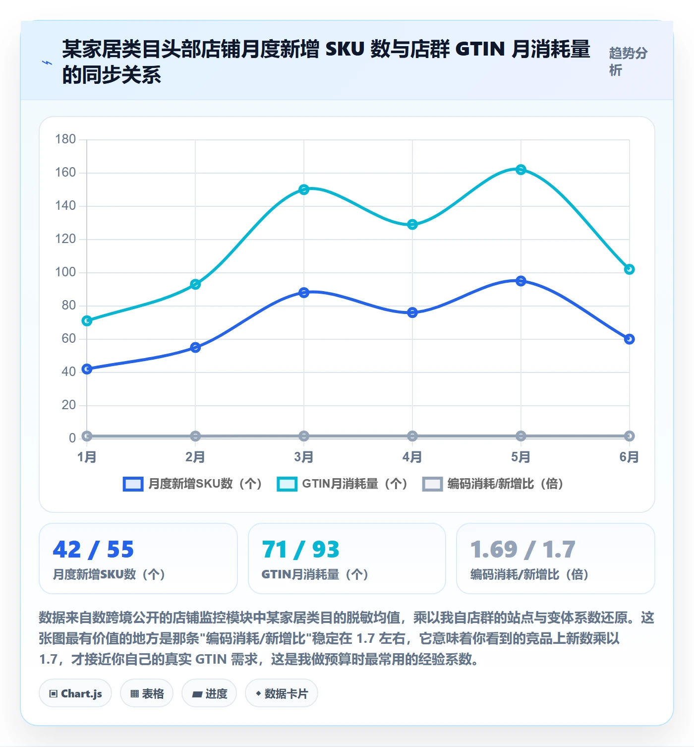 UPC码决策指南：用店群管理判断代码申请方案