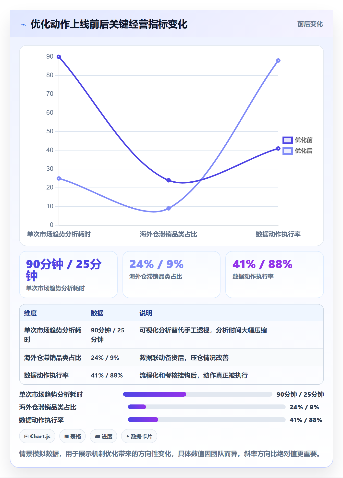 外贸数据分析平台优化清单：海关数据与海外仓管理的关键动作