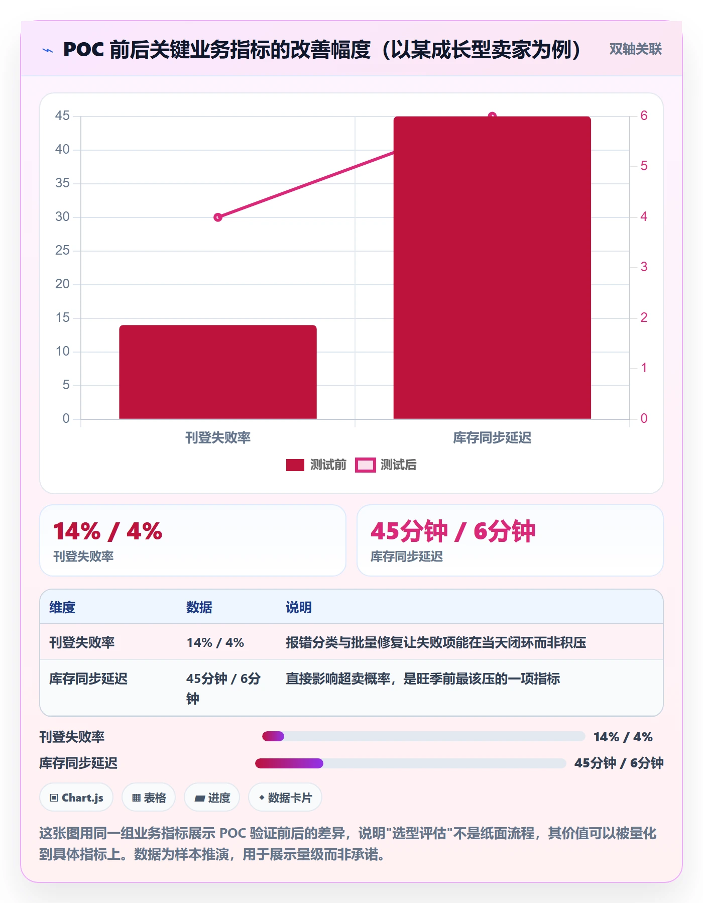 erp跨境电商场景解析:多平台刊登中的选型方法怎么处理