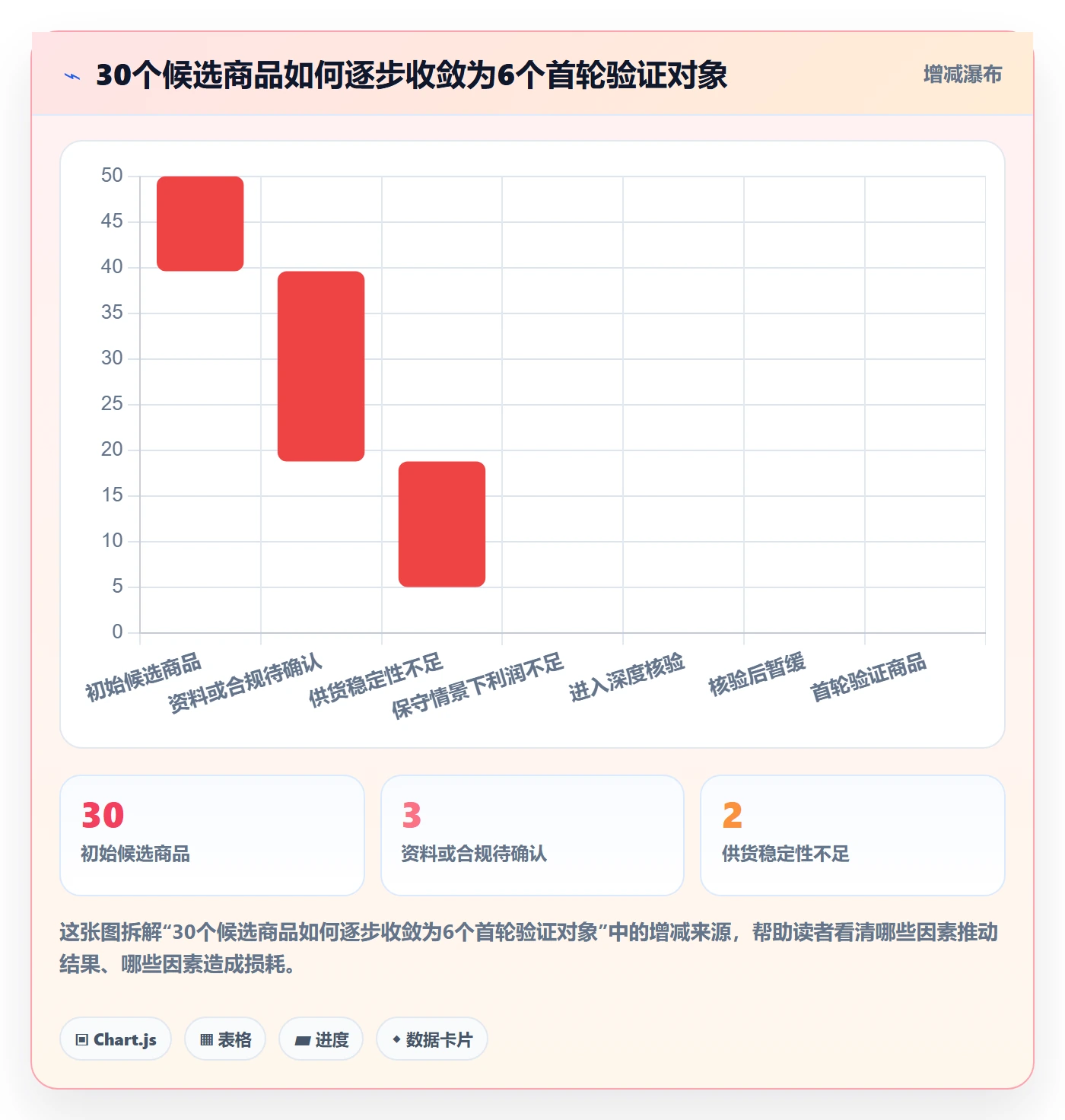 temu运营框架：把平台入驻纳入精细化运营