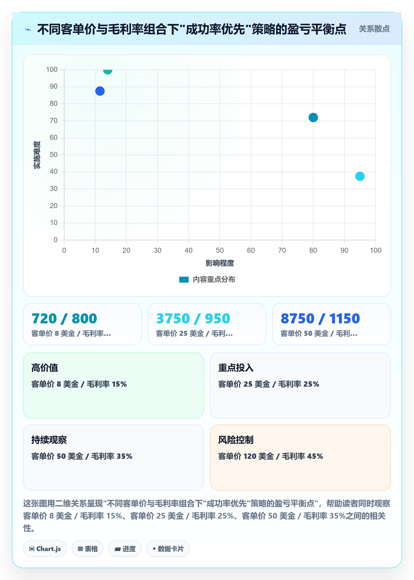 跨境电商运营怎么管？以转化优化为核心的支付结算方案