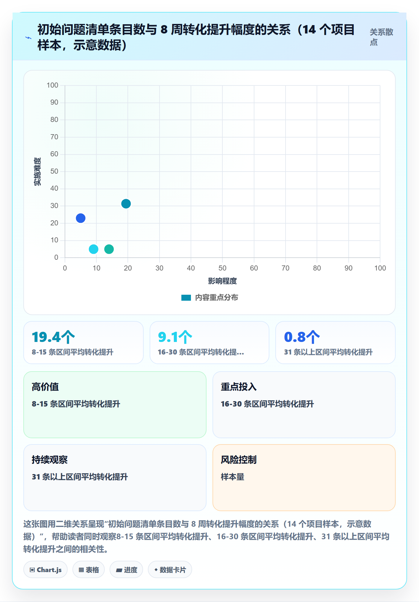跨境电商运营配置指南：转化优化需要哪些问题清单设置