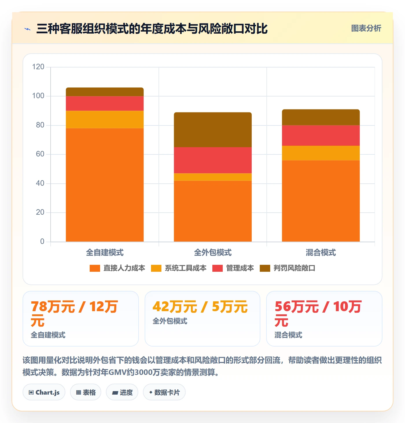 跨境电商运营怎么选？客户服务相关的问题清单判断标准