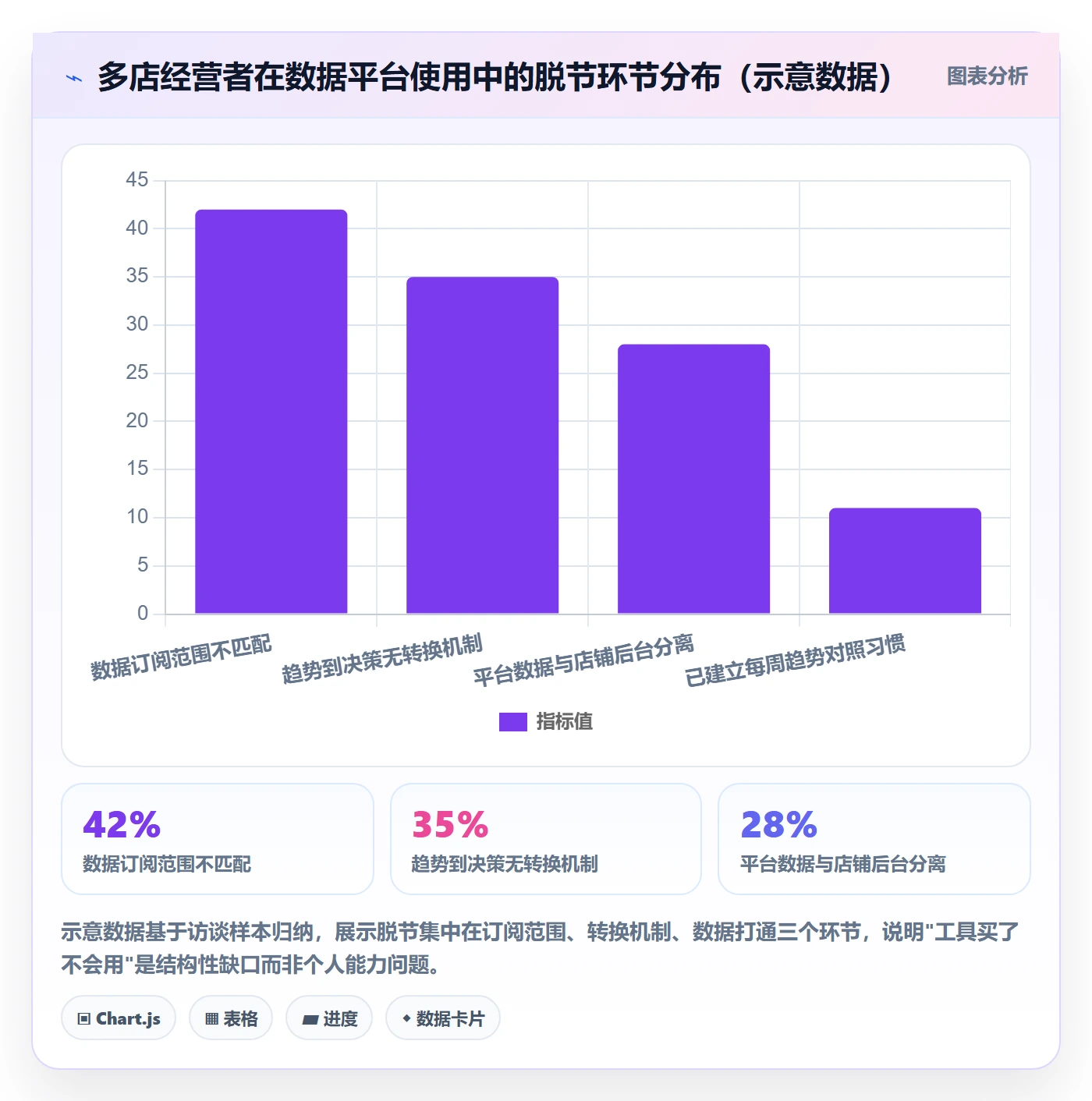 外贸数据分析平台应用思路：围绕市场趋势拆解多店经营