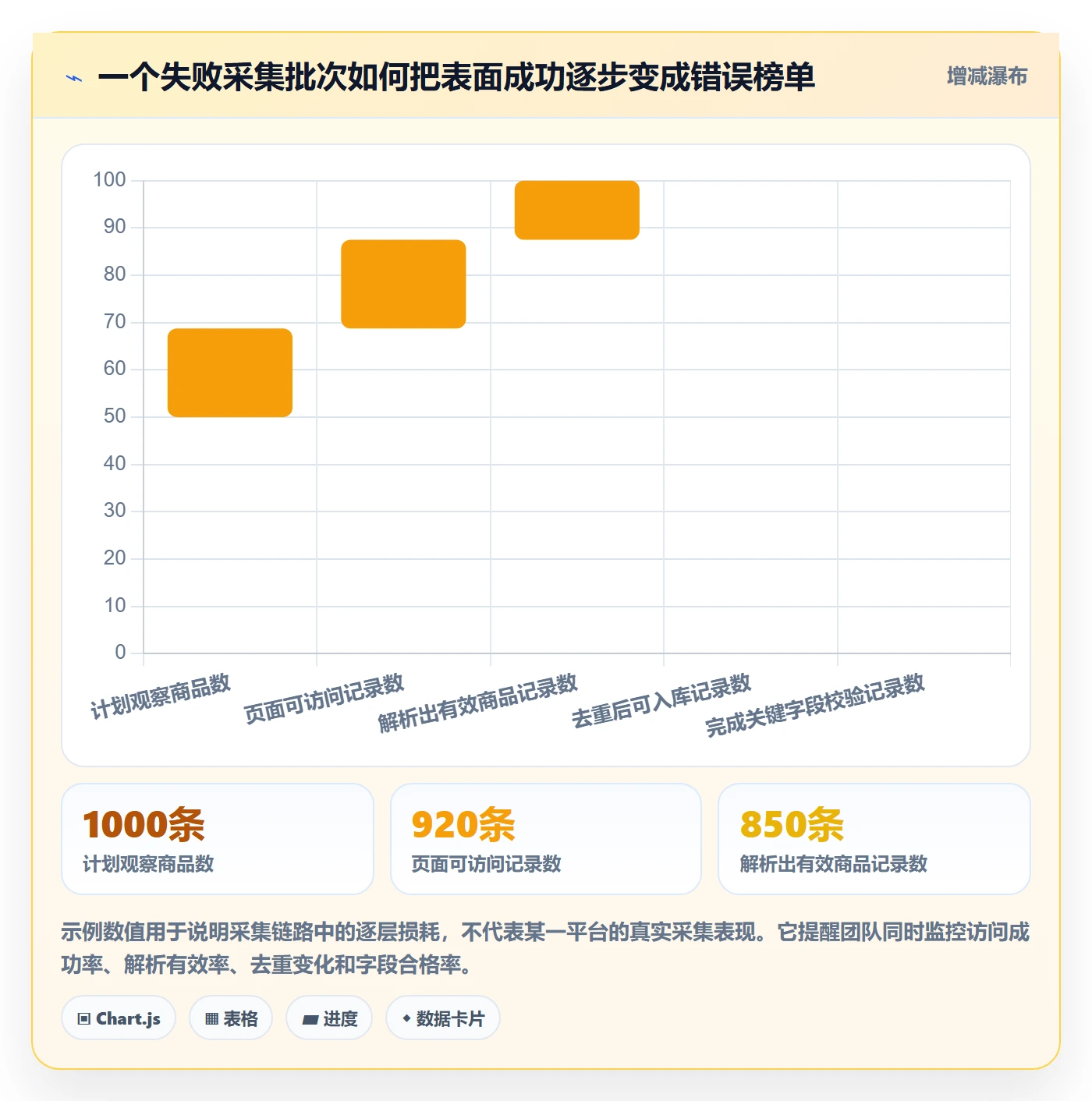 电商数据查询网站操作手册：平台榜单对应的系统搭建步骤
