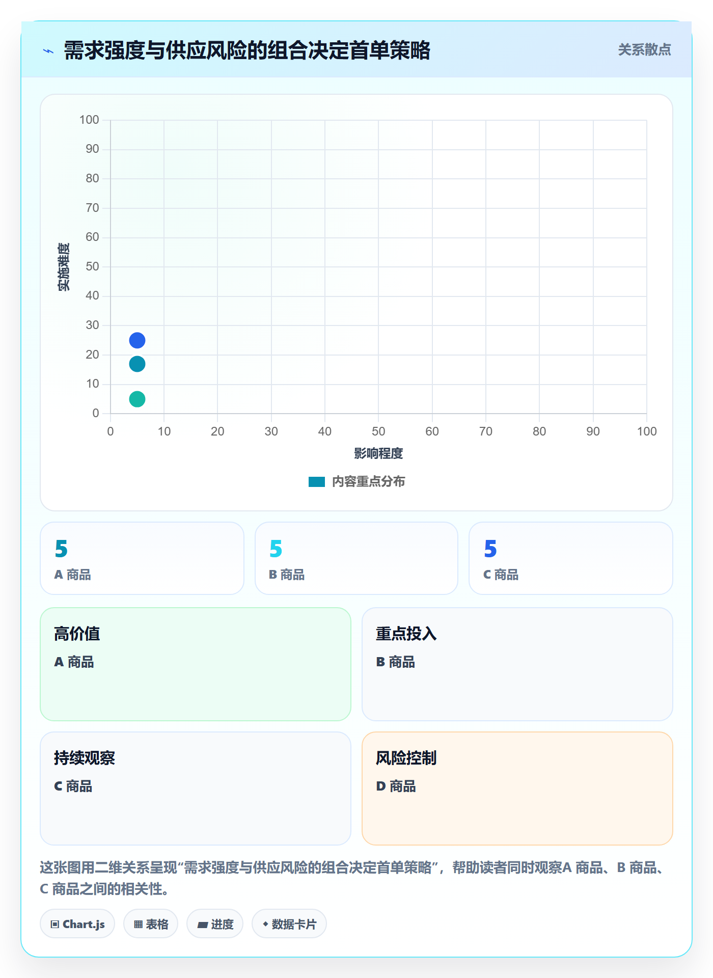 跨境电商供应链协同：选品策略从哪里开始