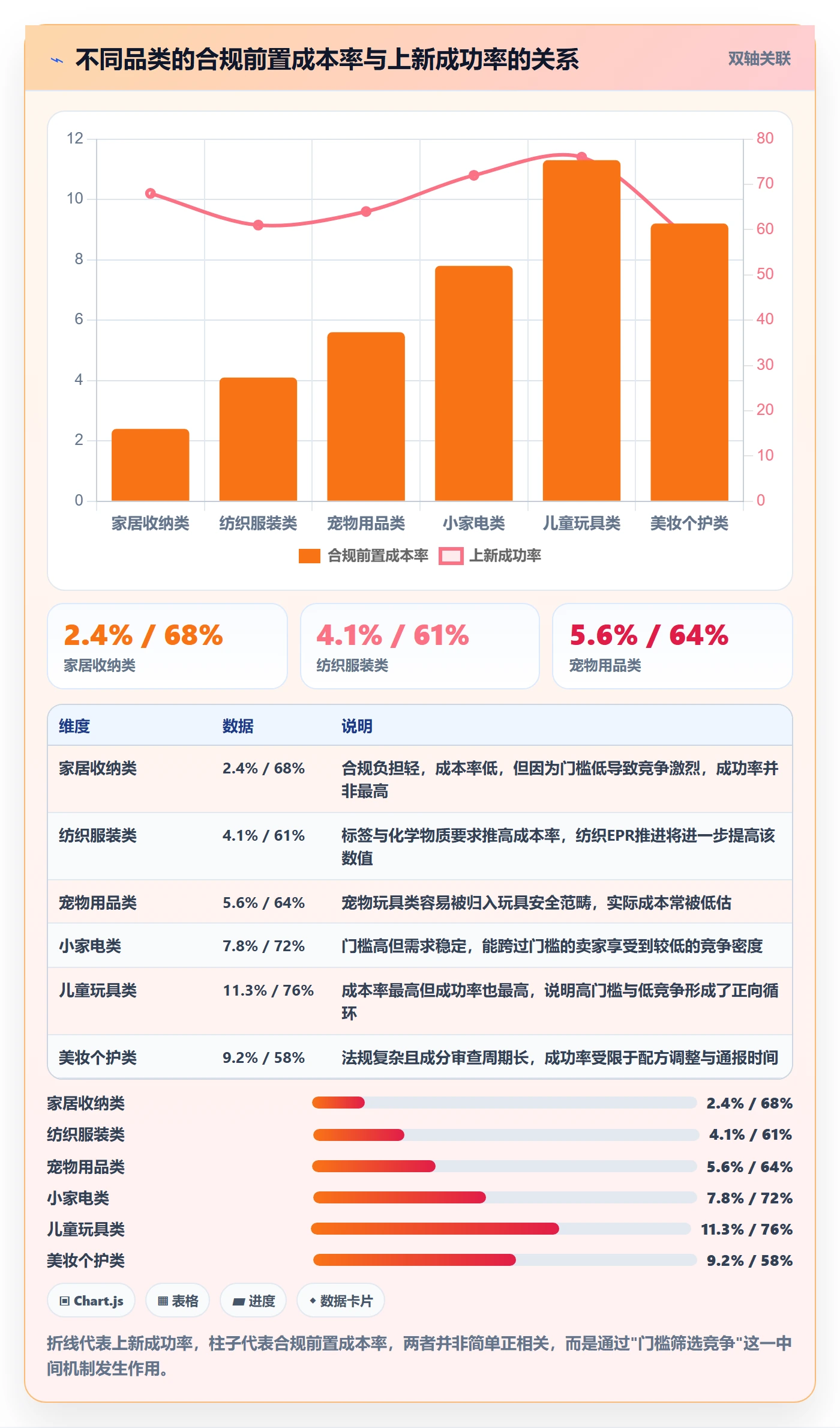 跨境电商运营决策指南：用合规管理判断选品上新方案