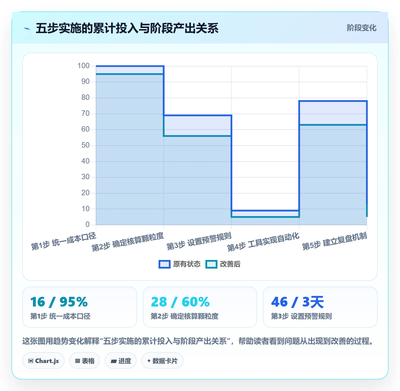erp跨境电商运营框架：把财务核算纳入成本控制
