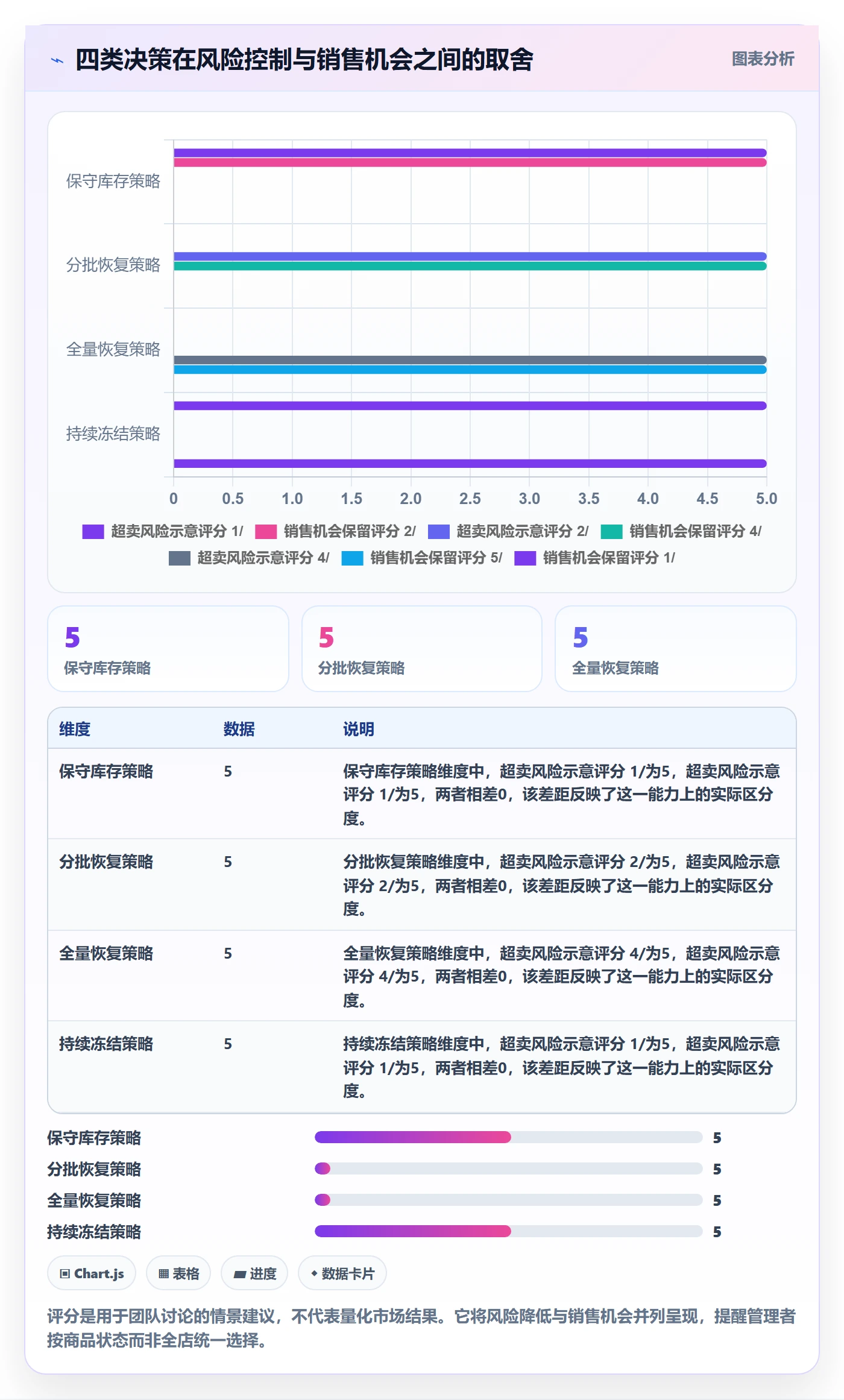 temu场景解析：半托管模式中的风险排查怎么处理