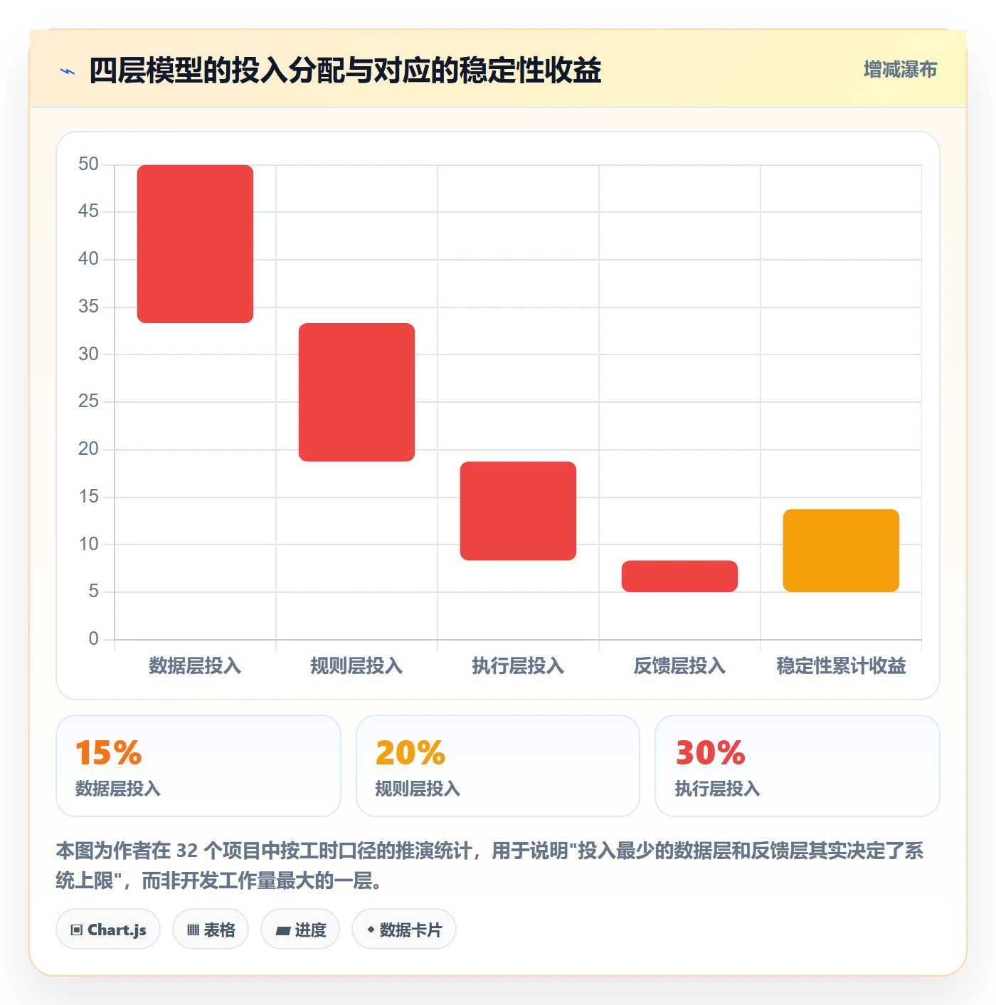 erp跨境电商怎么落地?从物流对接讲清自动化方案
