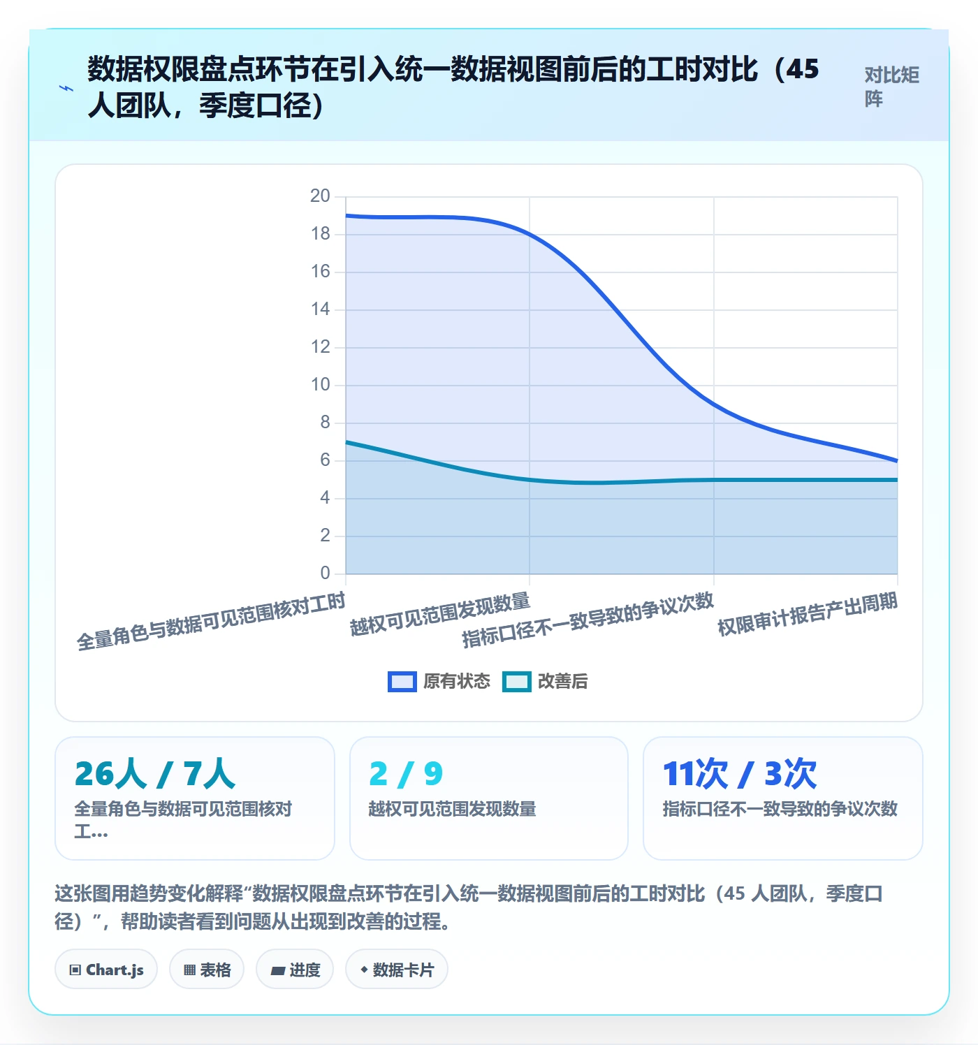 erp跨境电商怎么落地？从权限管理讲清标准化管理