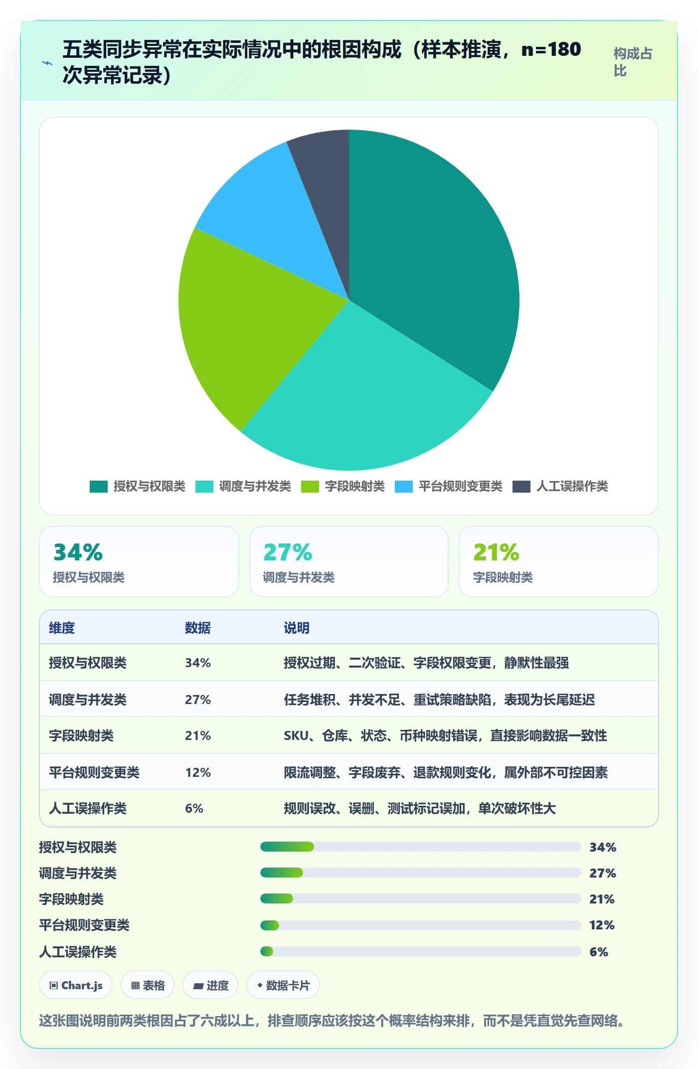 erp跨境电商检查方法：通过订单同步评估多店经营质量