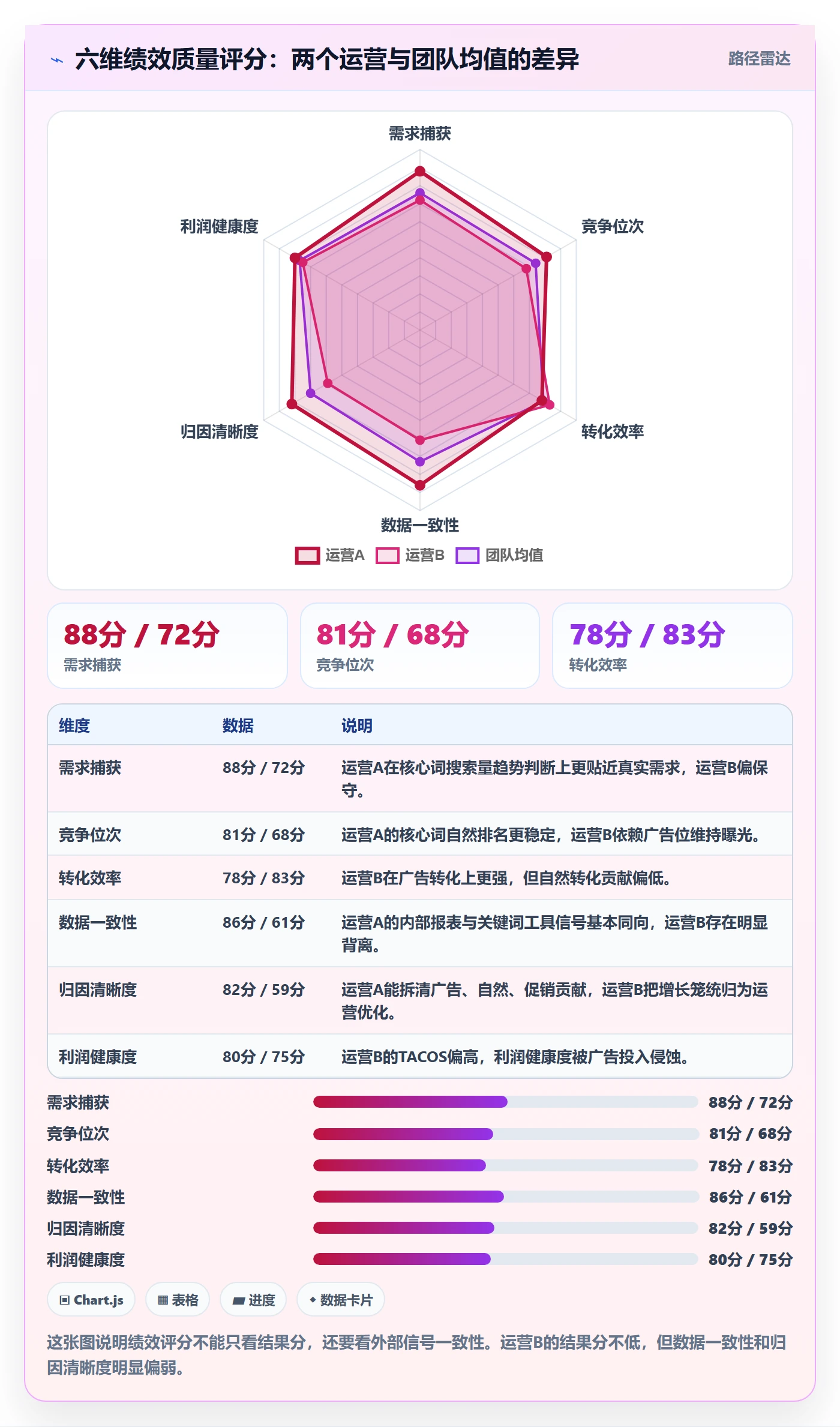 亚马逊软件检查方法：通过关键词工具评估绩效考核质量