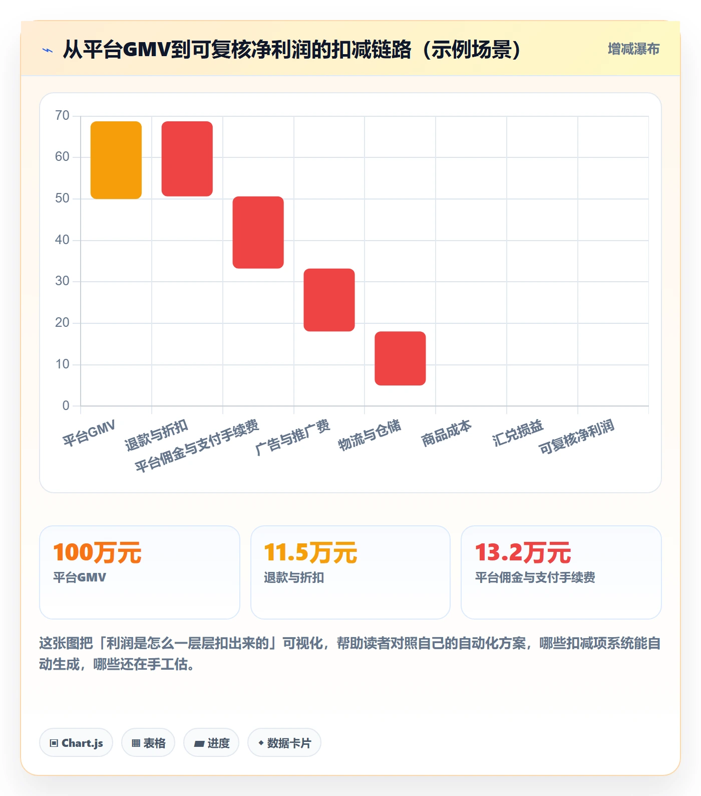 erp跨境电商自动化方案全解析：重点看懂财务核算