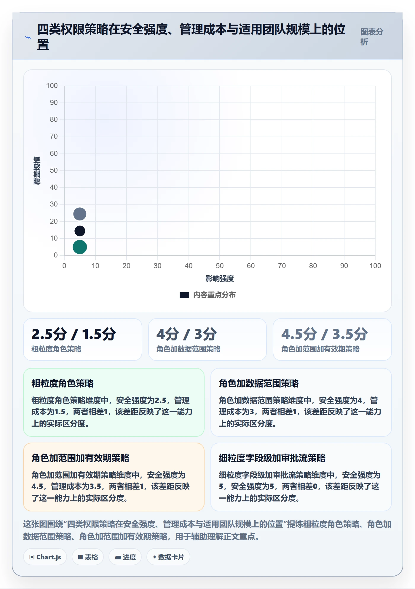 erp跨境电商选择标准:权限管理维度如何评估团队协同