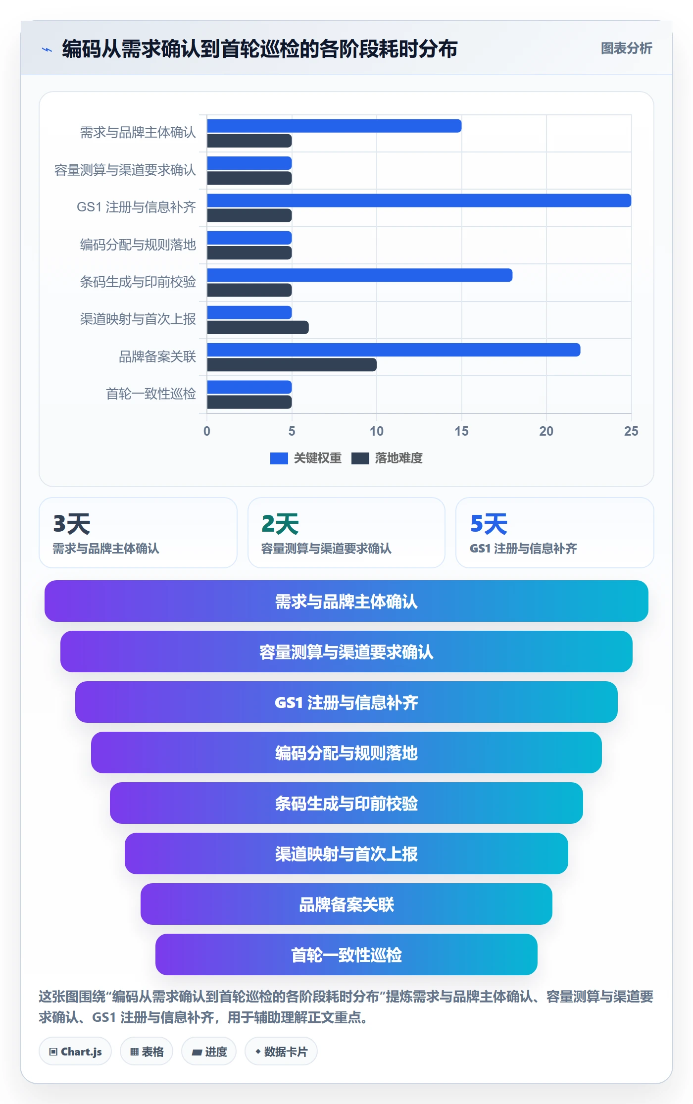 UPC码规划方法：代码申请与合规管理如何衔接
