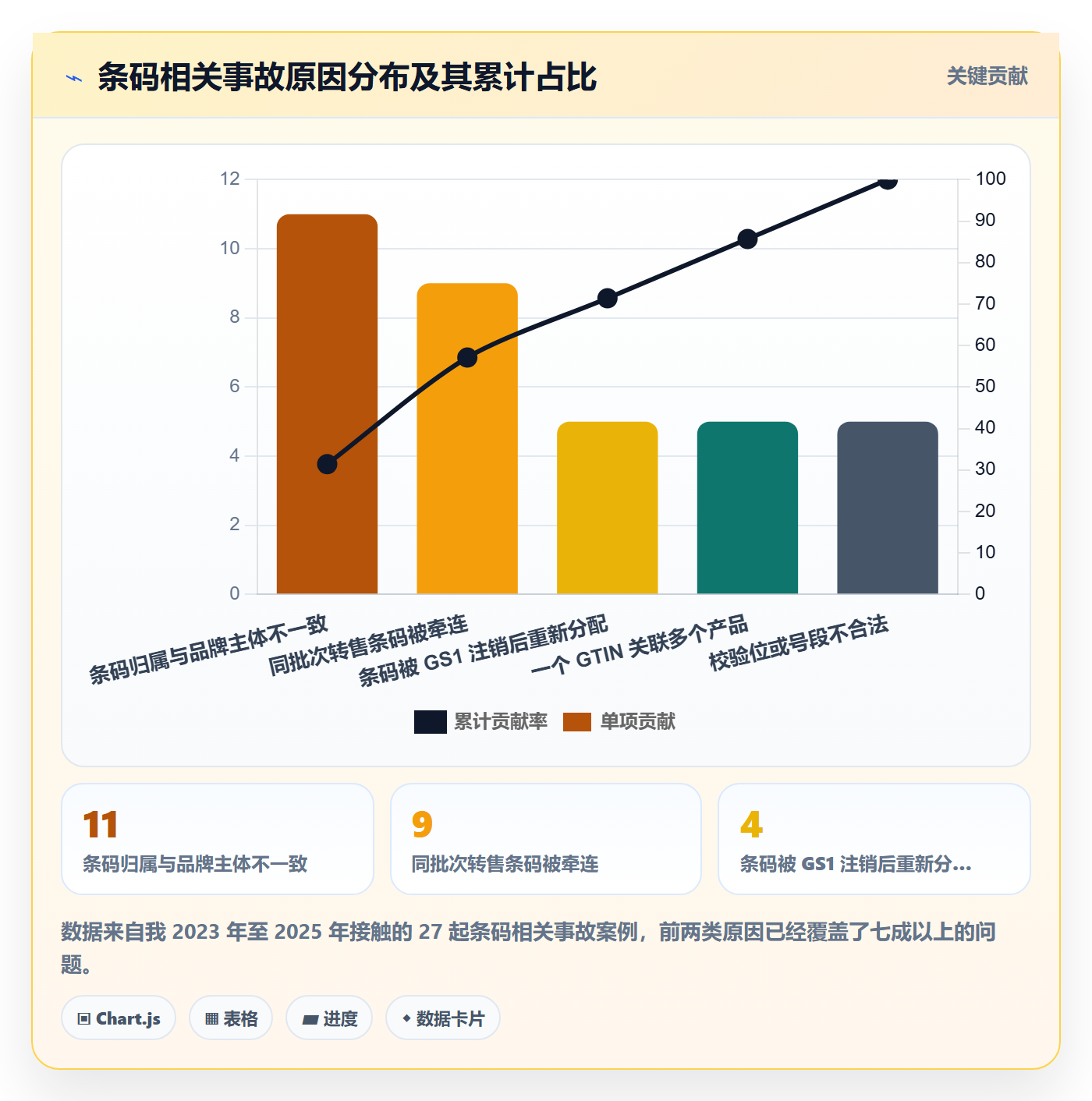 UPC码决策指南：用落地案例判断GS1注册方案