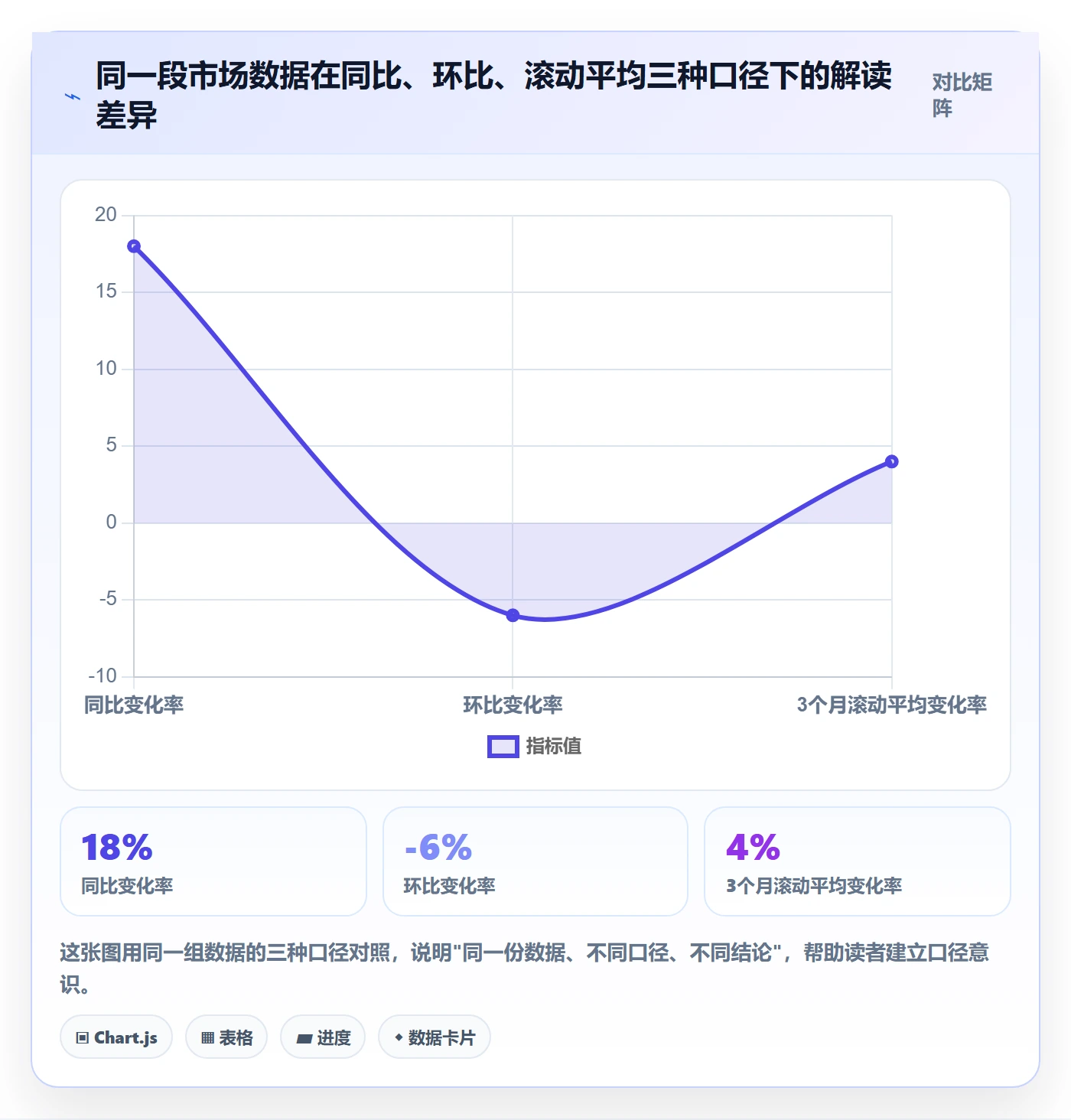 外贸数据分析平台执行标准：市场趋势环节如何体现常见误区