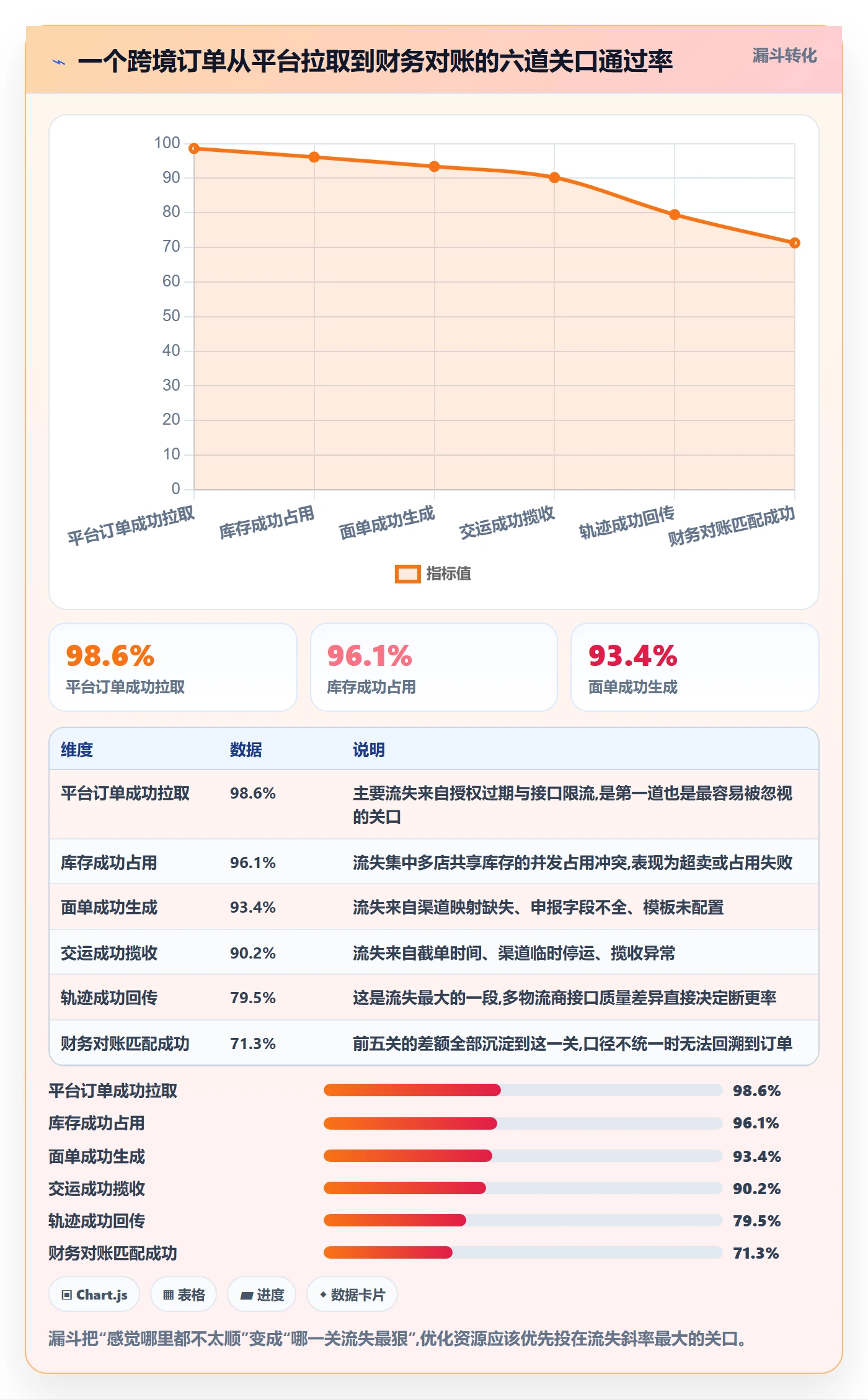 erp跨境电商怎么优化？先从物流对接的多店经营入手