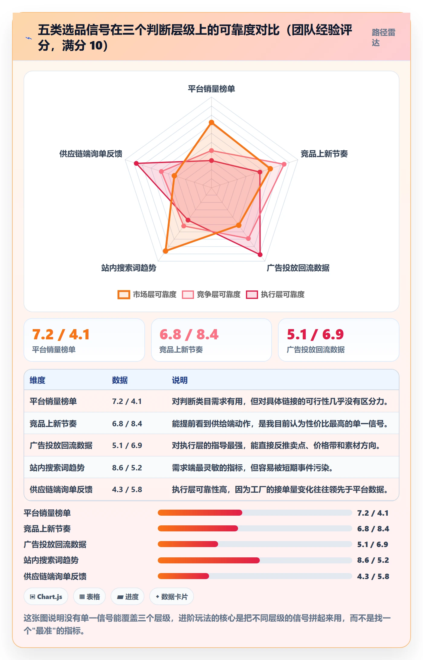 跨境电商运营升级方案：用进阶玩法改善选品上新