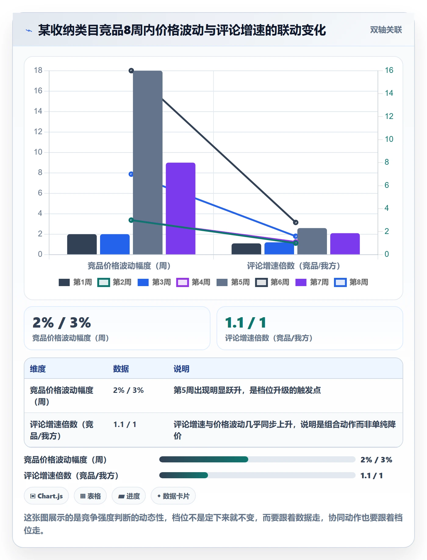 商品分析操作手册：竞争强度对应的团队协同步骤