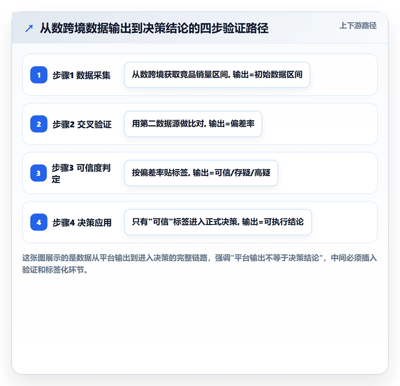 外贸数据分析平台基础课:竞争对手相关的风险排查一次讲透