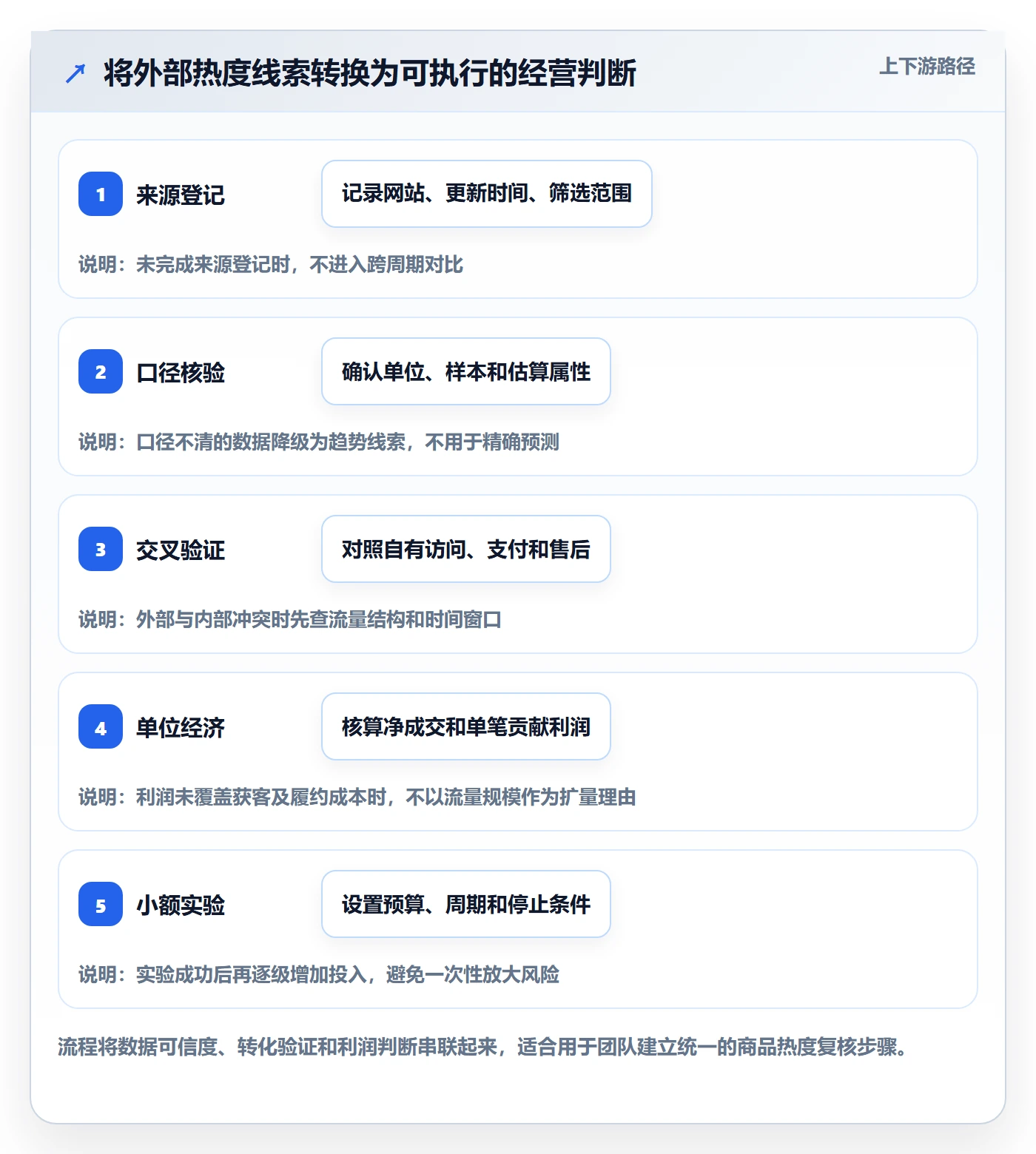 电商数据查询网站工作指南：用风险排查解决商品热度问题