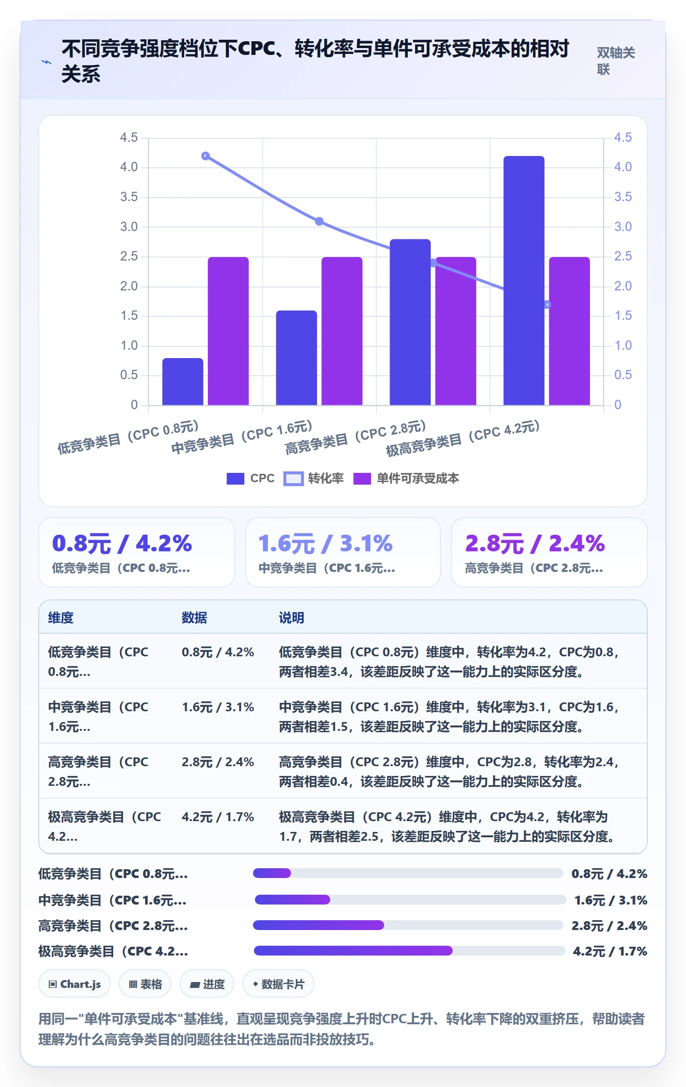 商品分析避坑指南：竞争强度环节的广告投放要注意什么